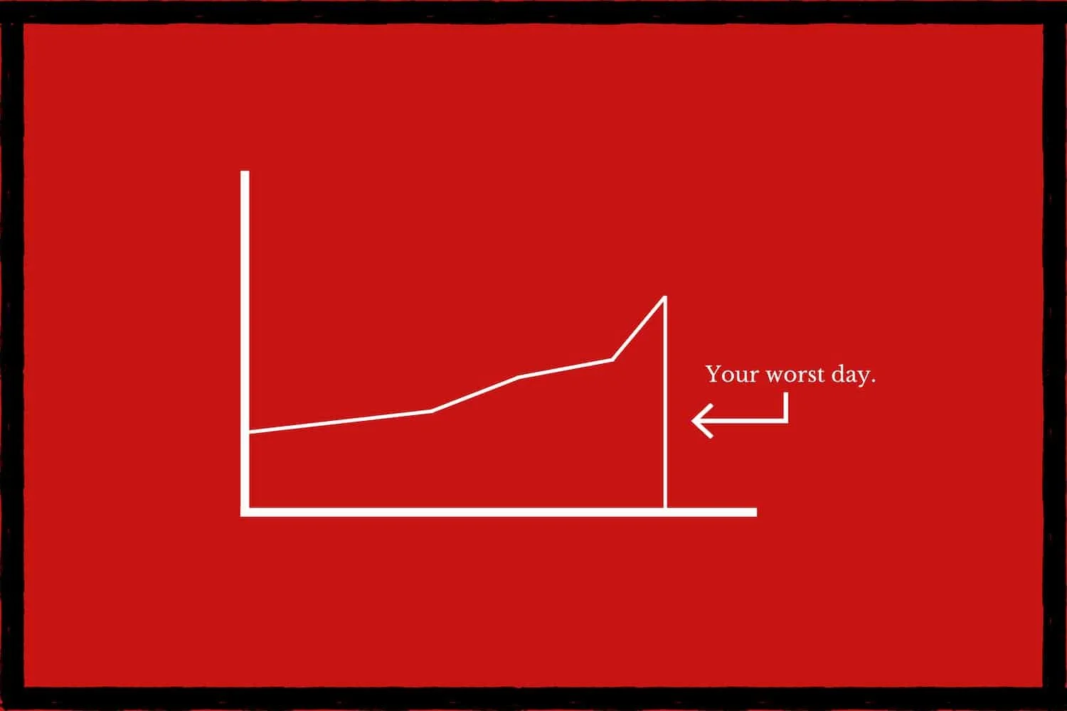 You Are Defined By Your Worst Day, Not Your Best