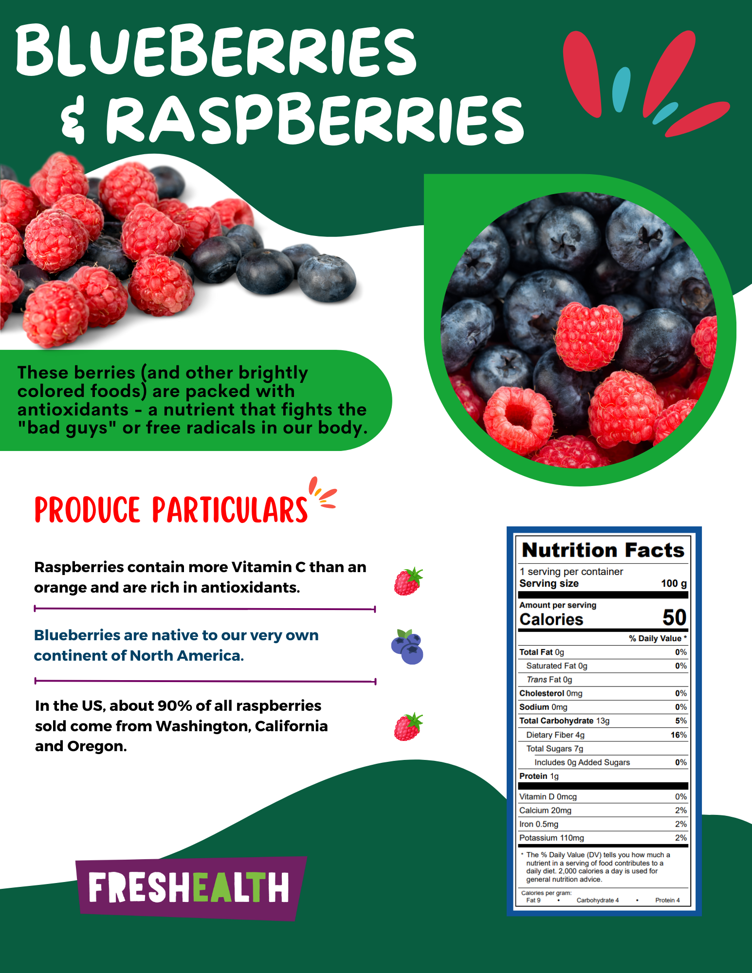 Blueberries & Raspberries.png