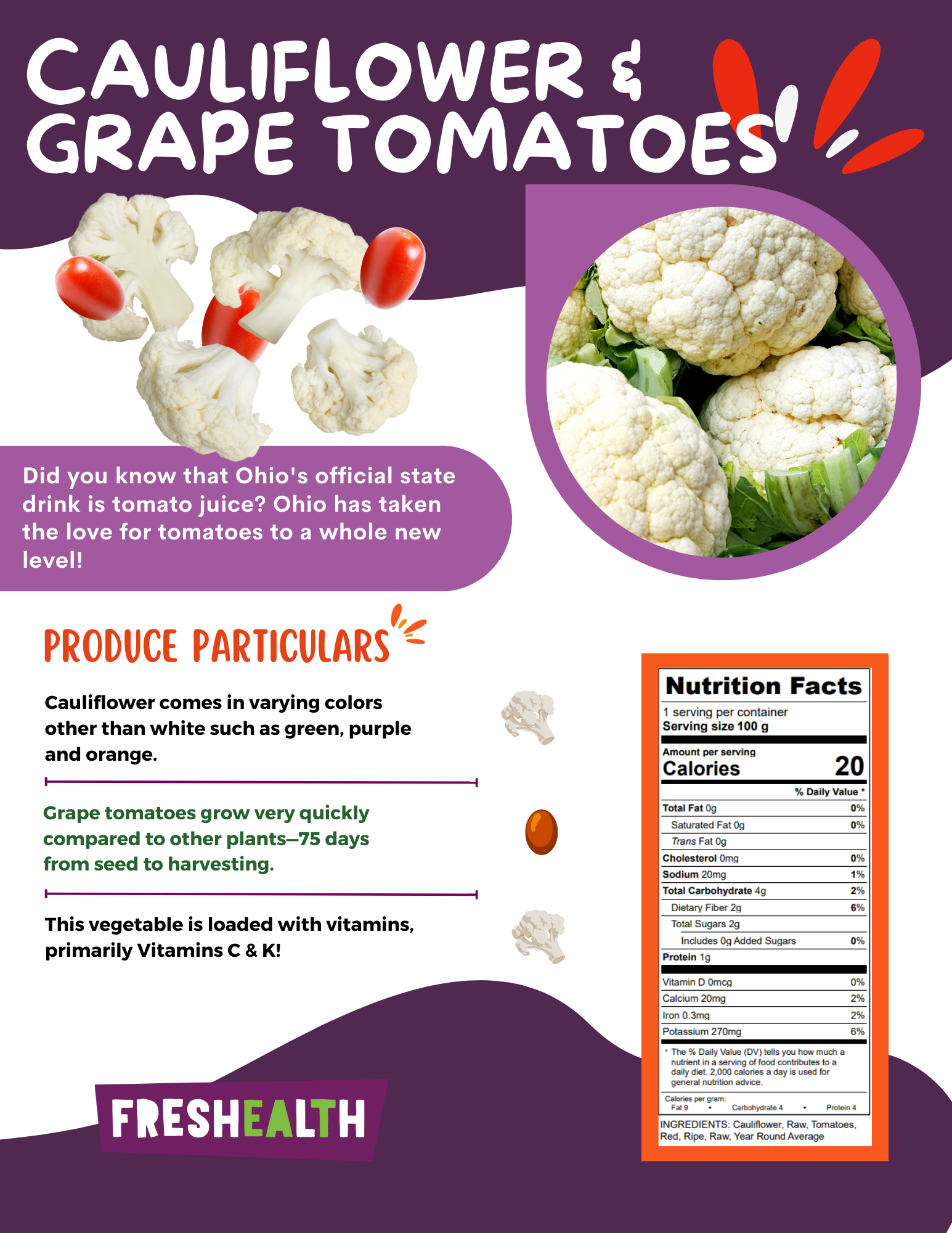 Cauliflower & Grape Tomato.png