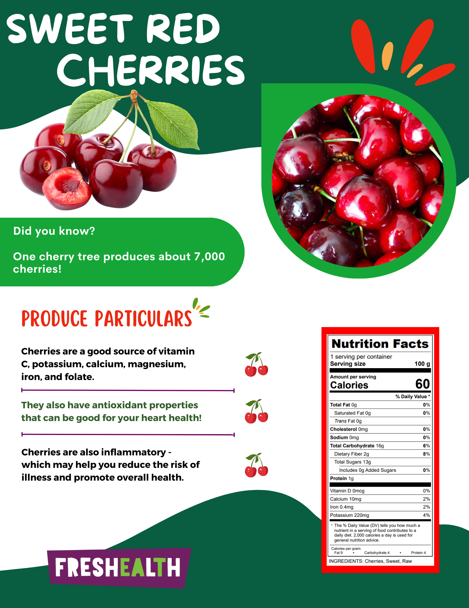 Sweet Red Cherries.png