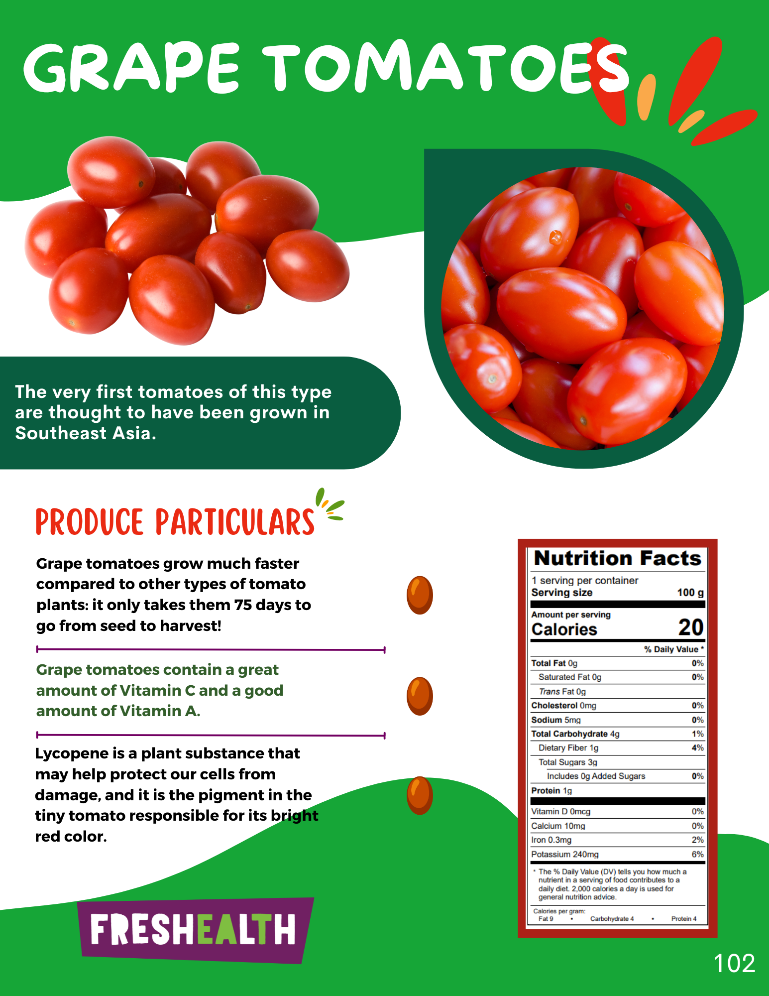 Grape Tomatoes.png