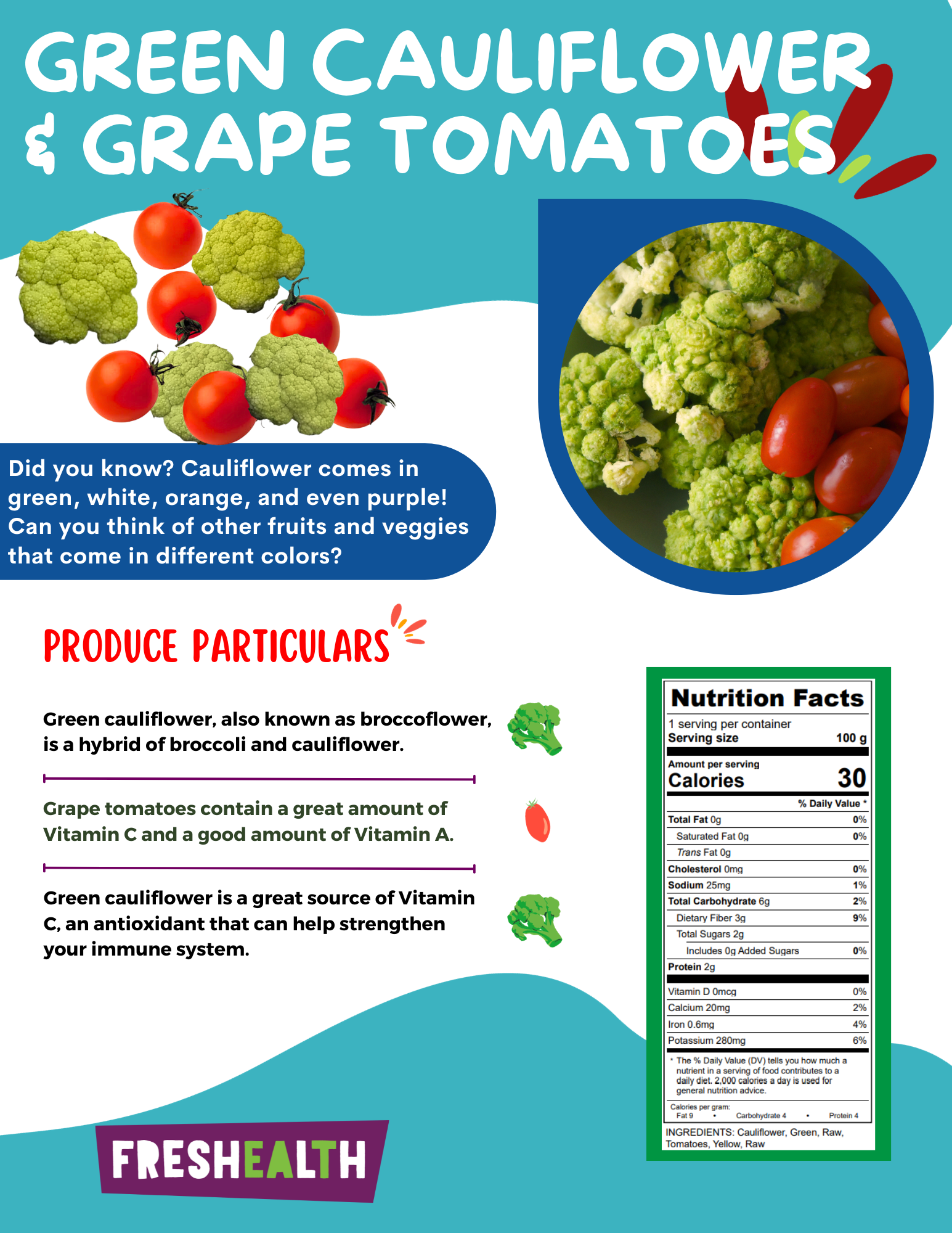 Green cauliflower & grape tomato (1).png