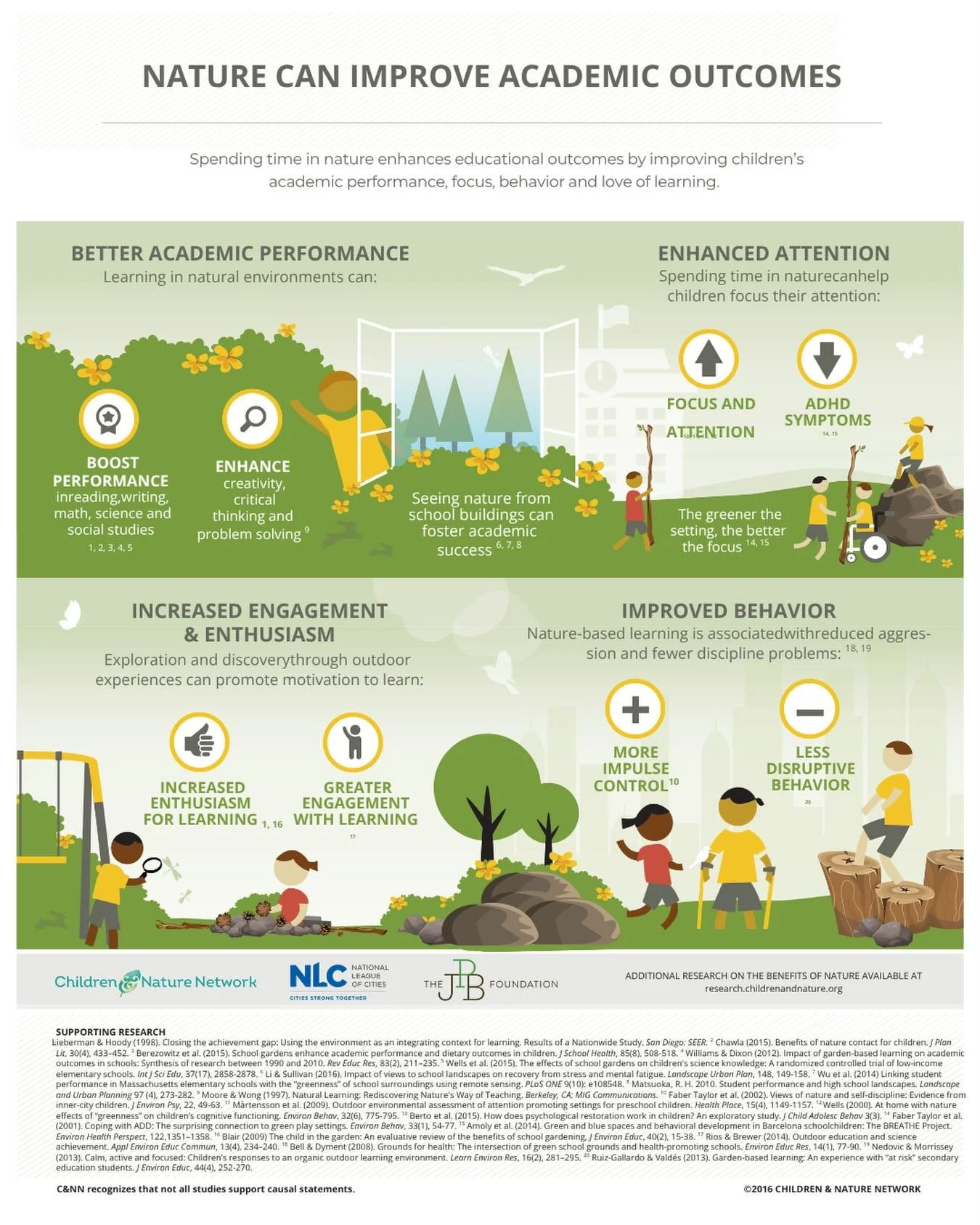 Did you know that spending time in nature improves academic outcomes? Learning in natural environments can help:

🌿Boost performance in reading, writing, math, science, and social studies
🌿 Enhance creativity, critical thinking, and problem-solving