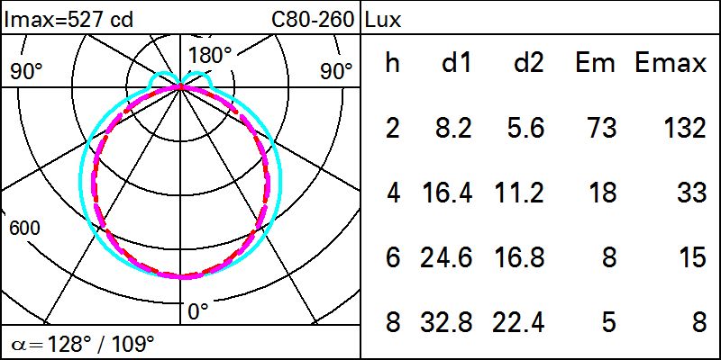 Lumens To Candela Conversion Chart