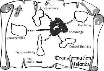 A map to guide students on an expansion of their knowledge. From Tune Up Your Teaching and Turn On Student Learning .