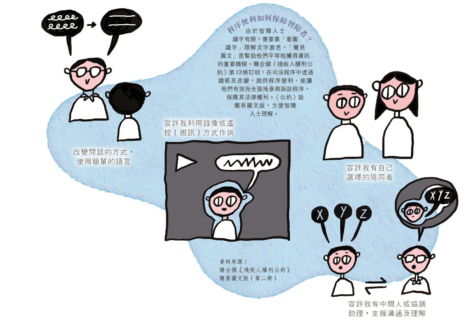 明報｜未來城市：倡傳聞證據可呈堂 捍智障者法律權利 