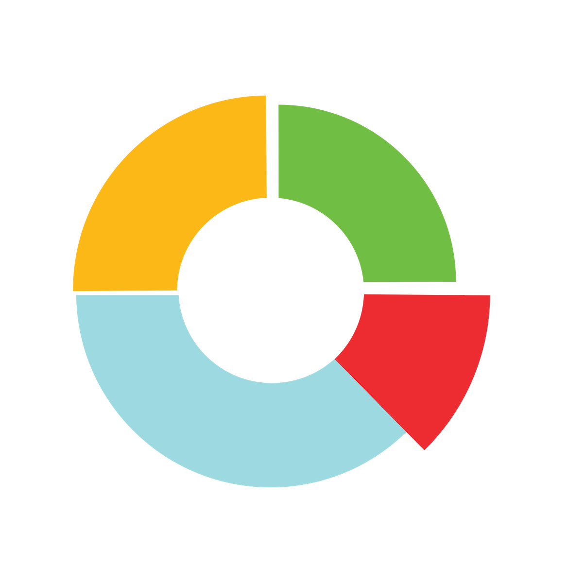 Definitive Financial Process