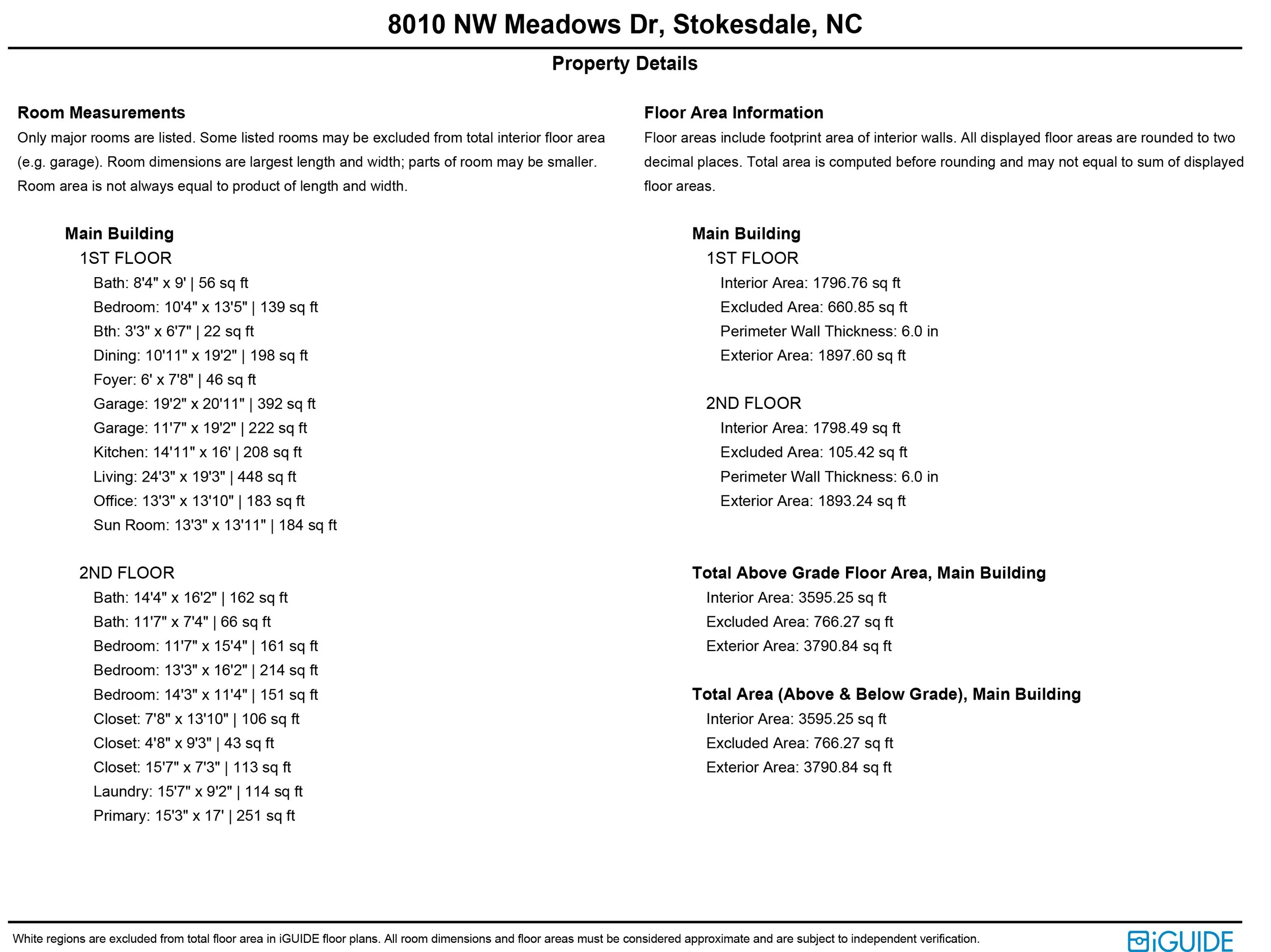 iGuide Report - 8010 Northwest Meadows Drive-4.jpg