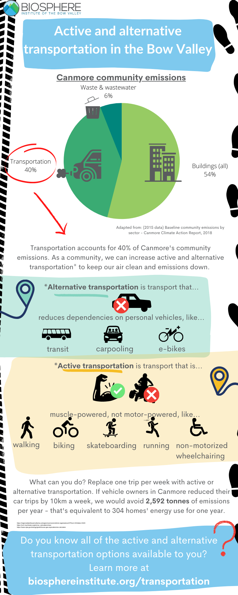 Alternative Transportation Graph Shift Climate Transitions: Active and Alternative Transportation ...