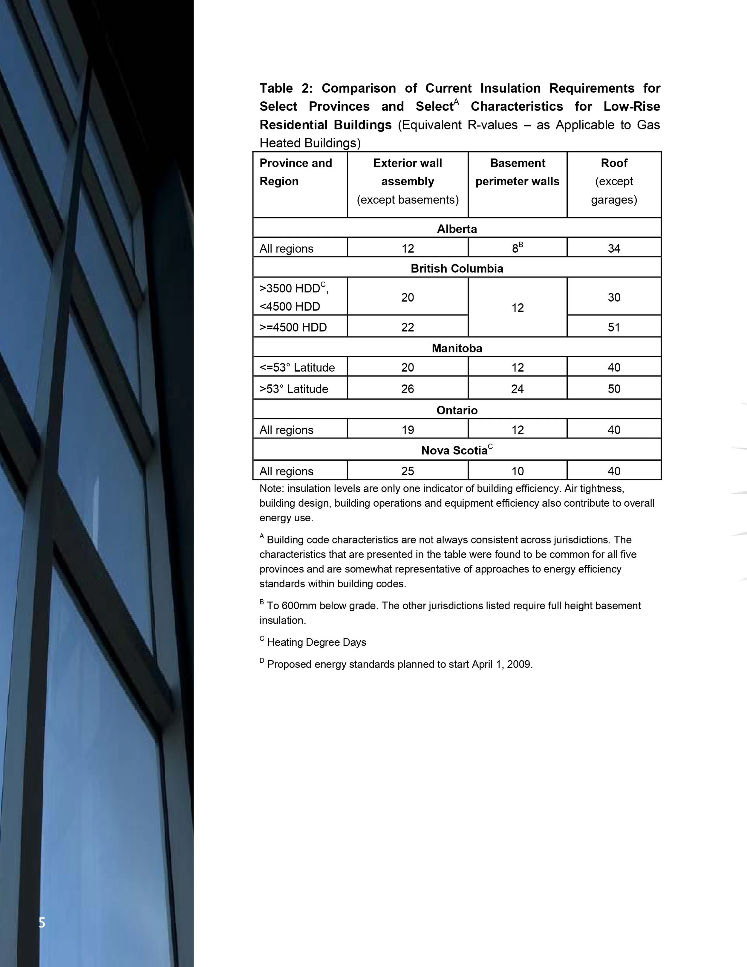 Ontario building code pdf - lasopaaustin