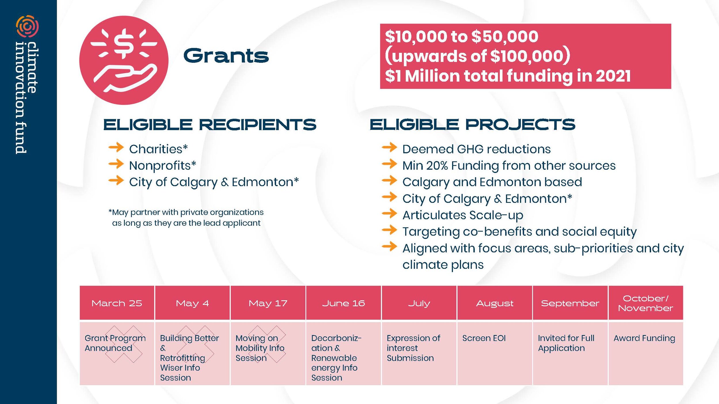 Introducing the Climate Innovation Fund with an Update on 2021 Programs and Project Mike Mellross Alberta Ecotrust Foundation_Page_12.jpg
