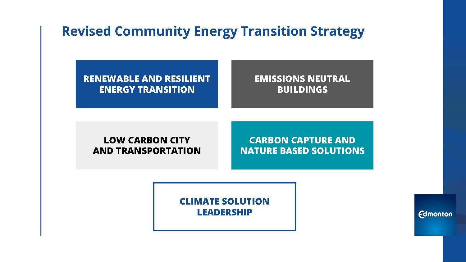 Local Market Transformation through Commercial Energy Transition Abhishek Chakraborti City of Edmonton_Page_05.jpg