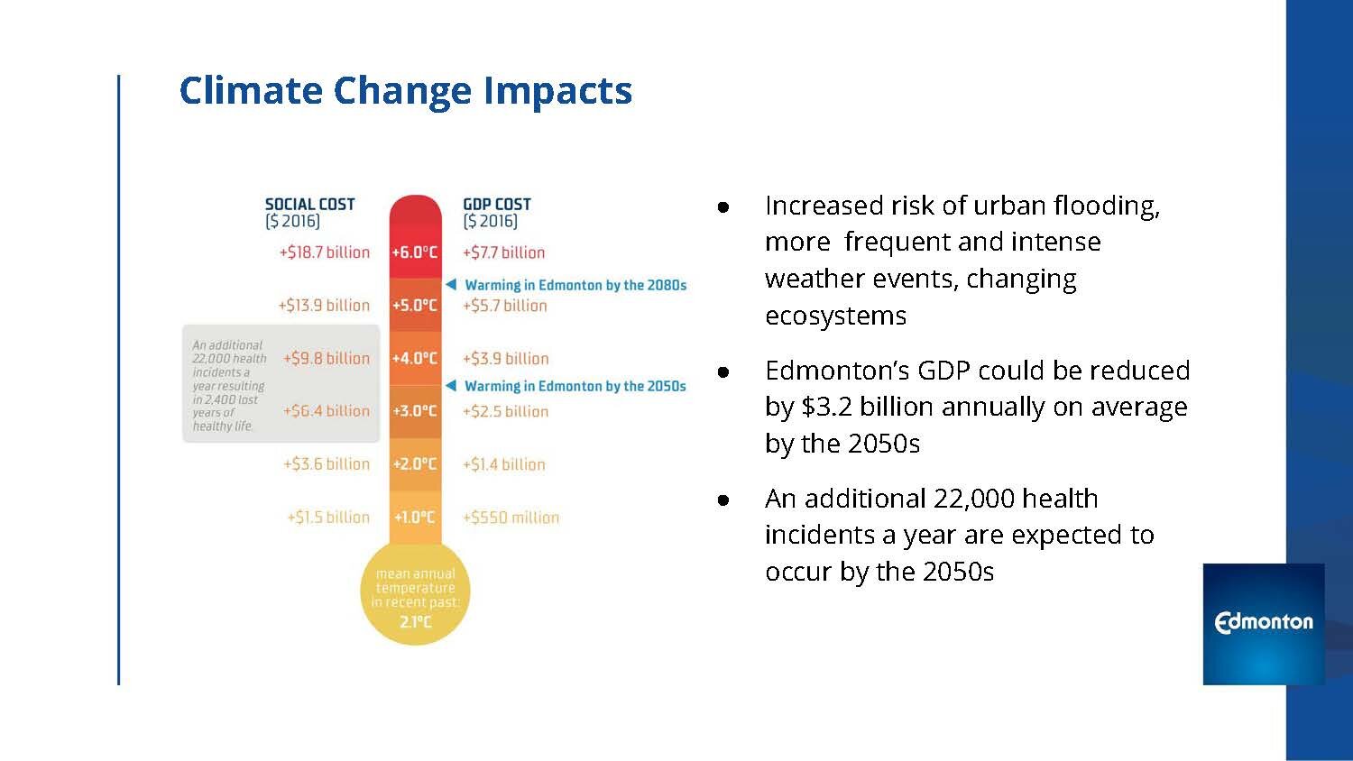 Local Market Transformation through Commercial Energy Transition Abhishek Chakraborti City of Edmonton_Page_07.jpg