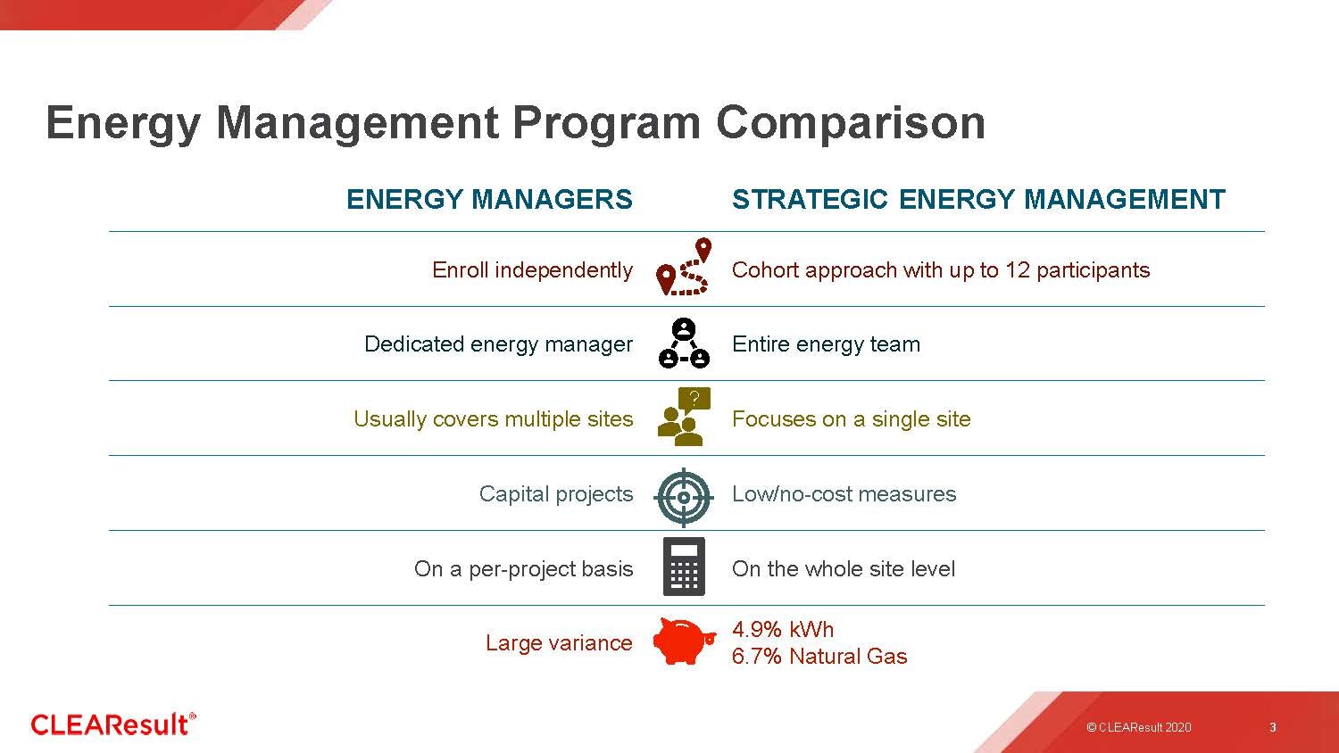 Energy Management Programming Michael Deane CLEAResult_Page_03.jpg