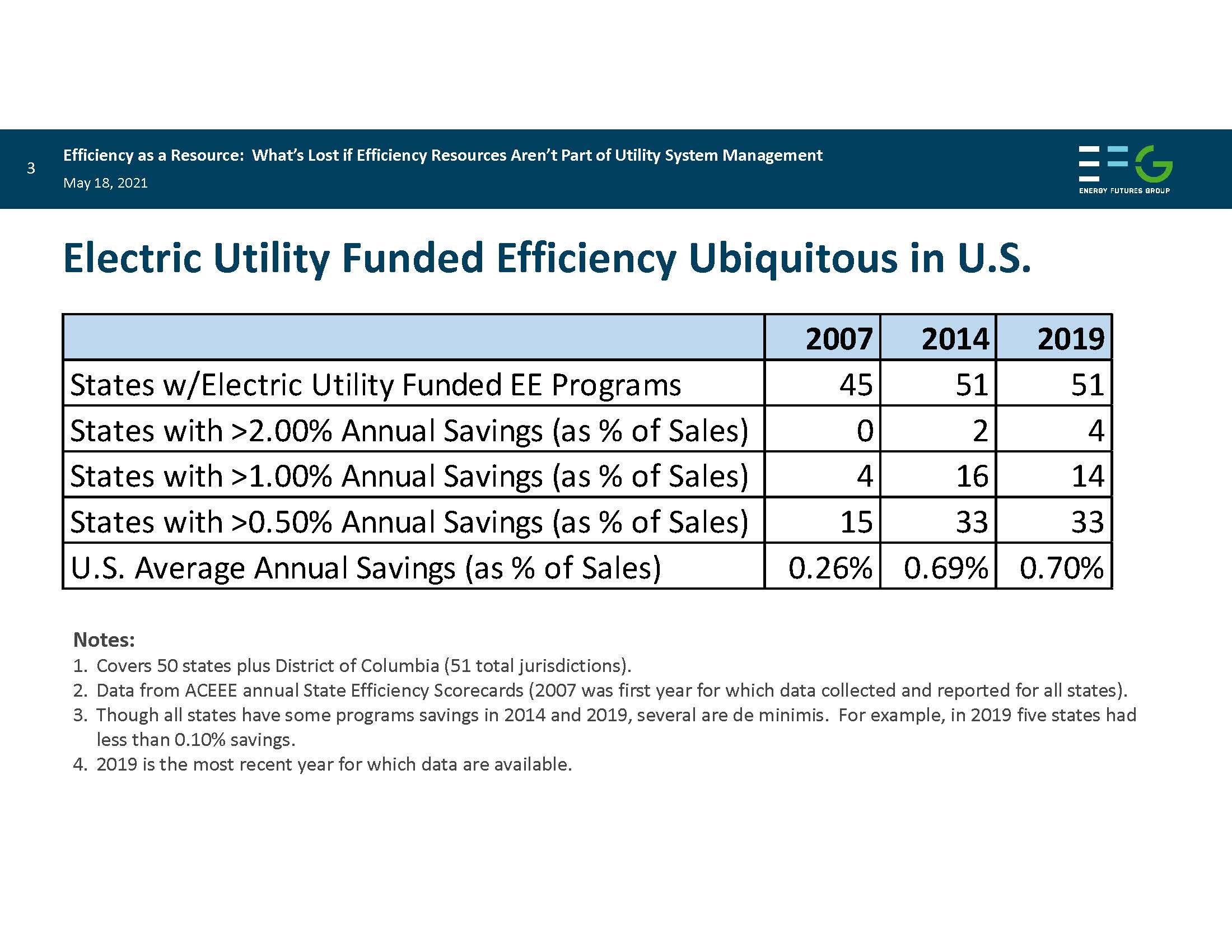 Energy Efficiency as a Resource Chris Neme Energy Futures_Page_03.jpg
