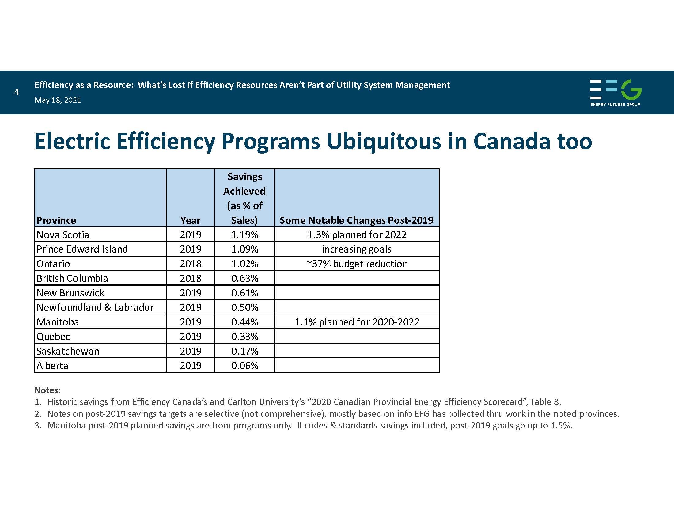 Energy Efficiency as a Resource Chris Neme Energy Futures_Page_04.jpg
