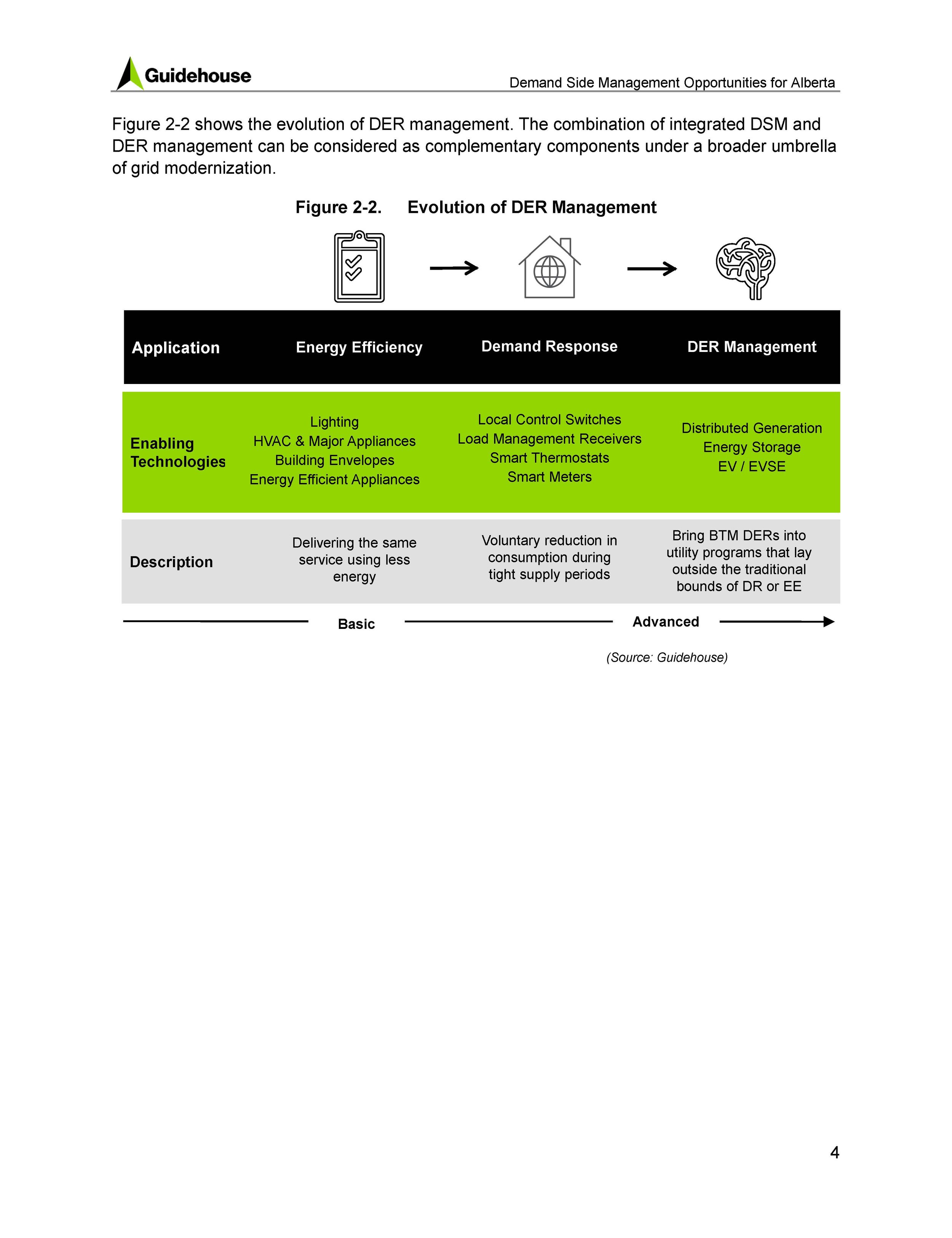 DSM Cost-Benefit Report for Alberta_Page_12.jpg