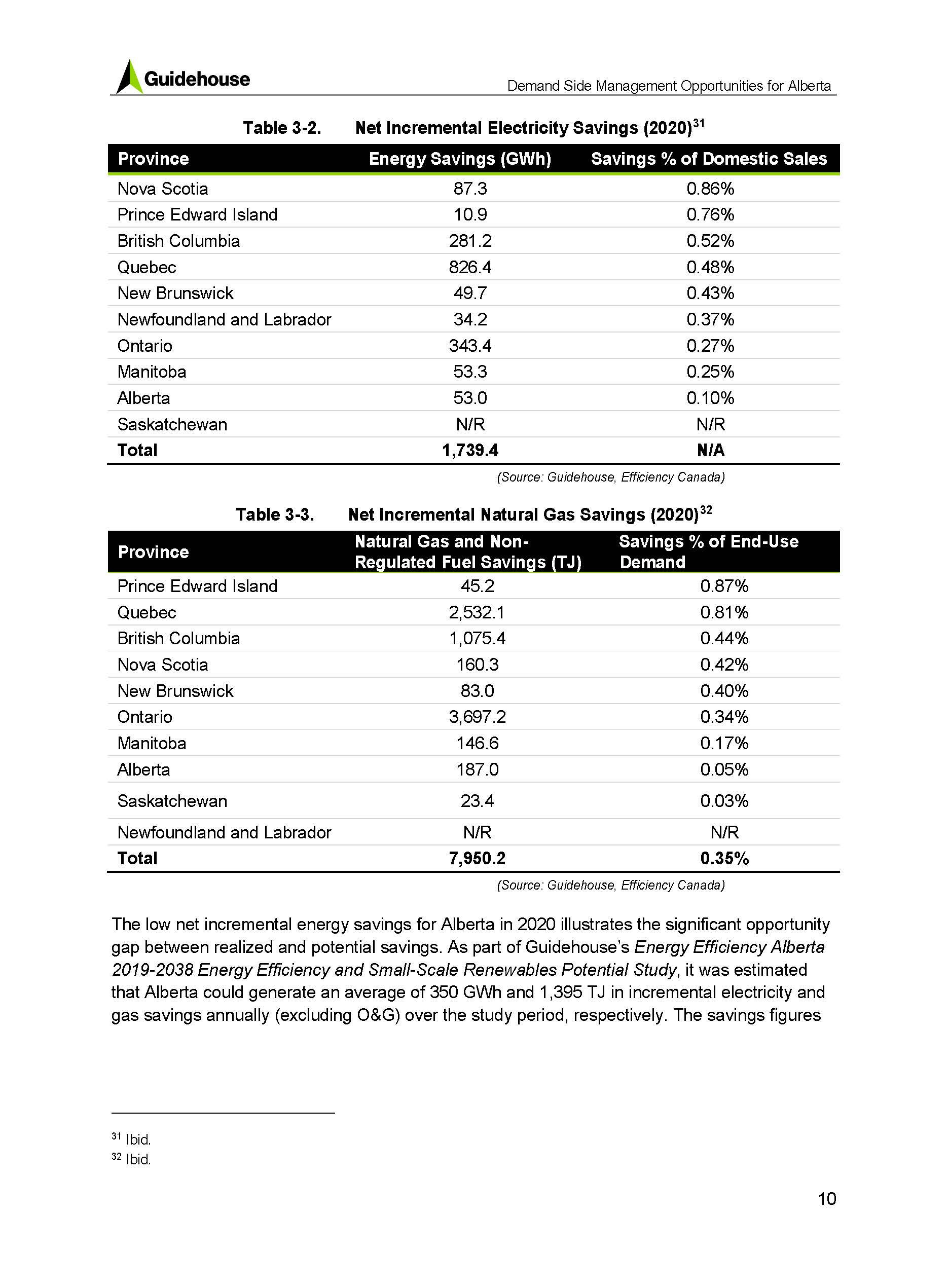 DSM Cost-Benefit Report for Alberta_Page_18.jpg