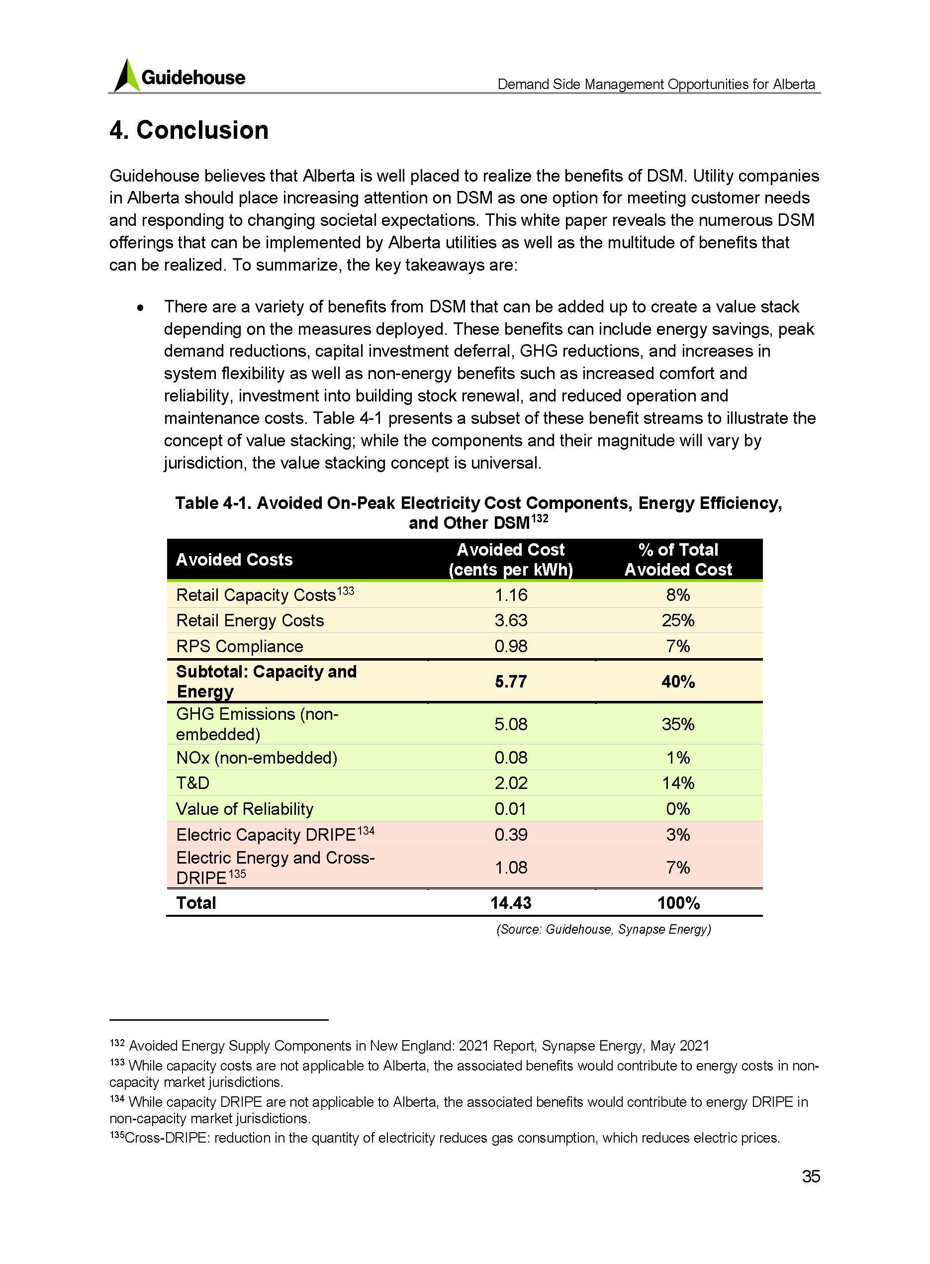 DSM Cost-Benefit Report for Alberta_Page_43.jpg