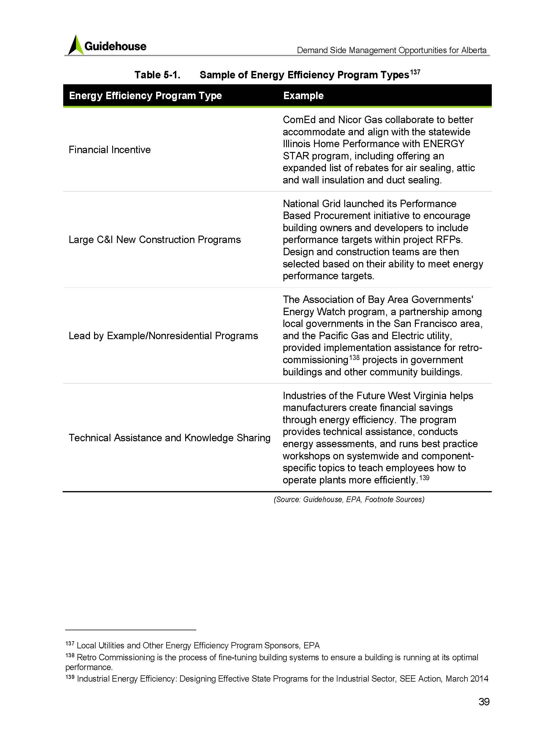 DSM Cost-Benefit Report for Alberta_Page_47.jpg