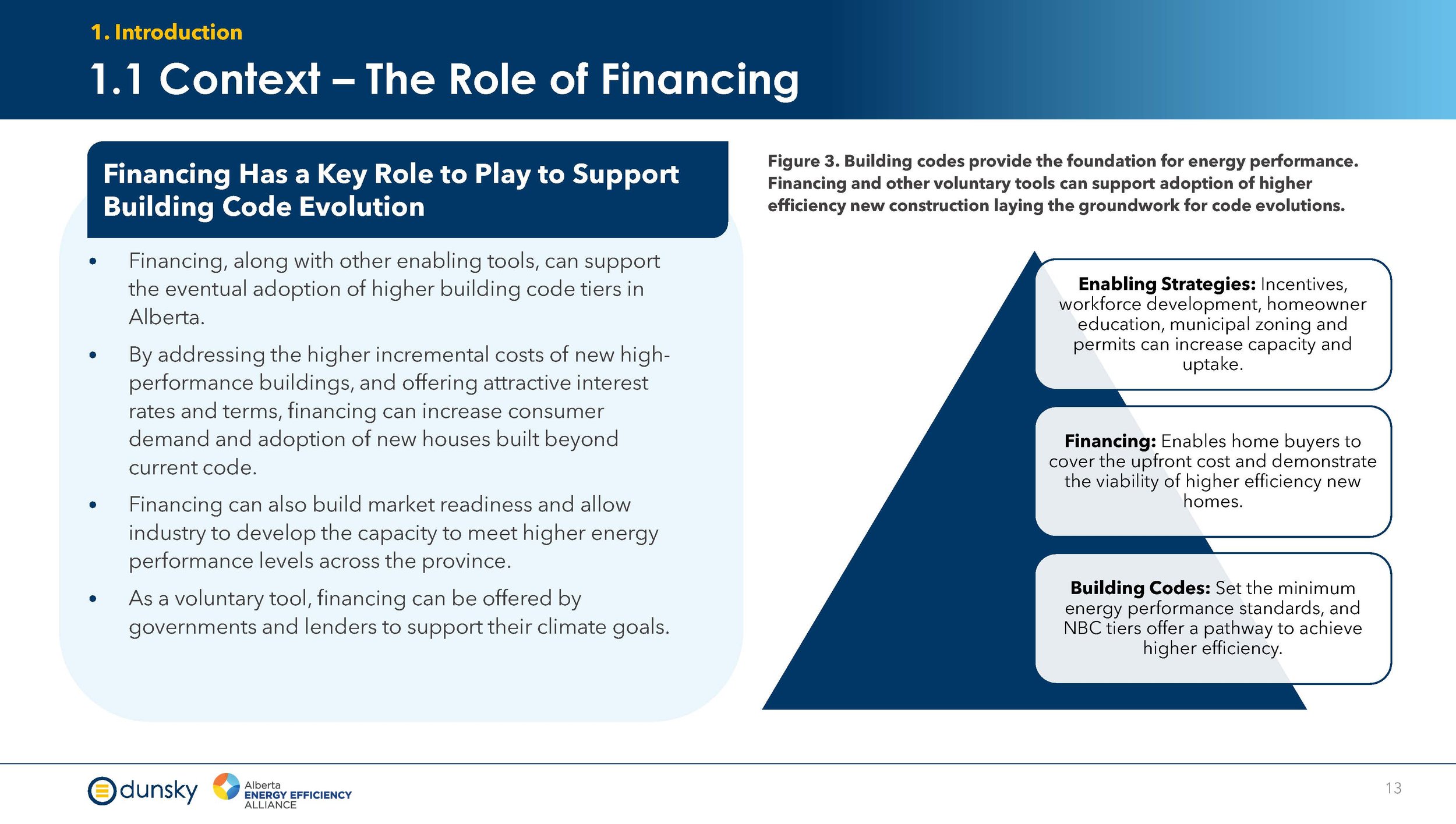 Efficiency Financing for New Homes - Final Report Aug 2024_Page_13.jpg