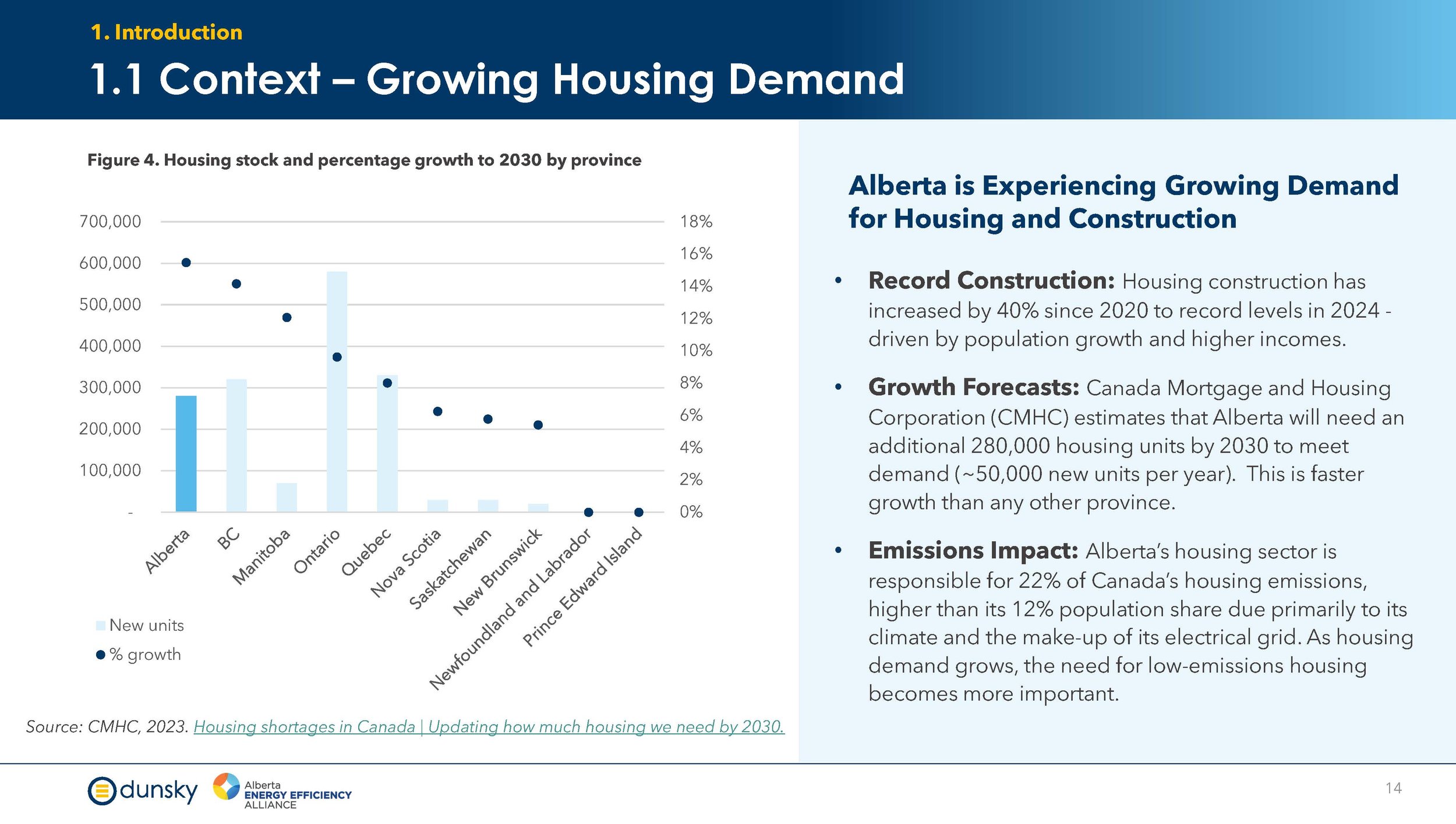 Efficiency Financing for New Homes - Final Report Aug 2024_Page_14.jpg
