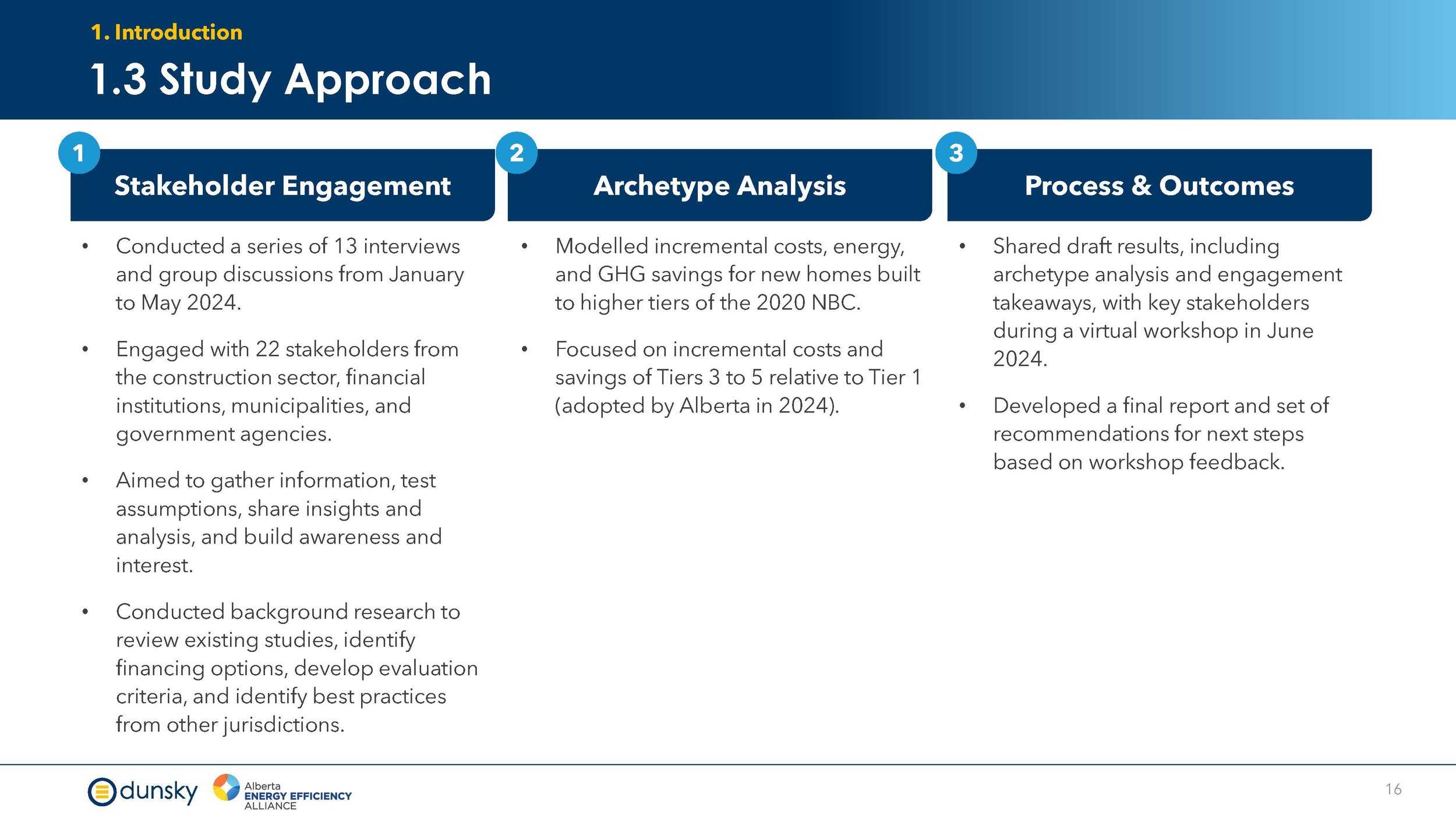 Efficiency Financing for New Homes - Final Report Aug 2024_Page_16.jpg