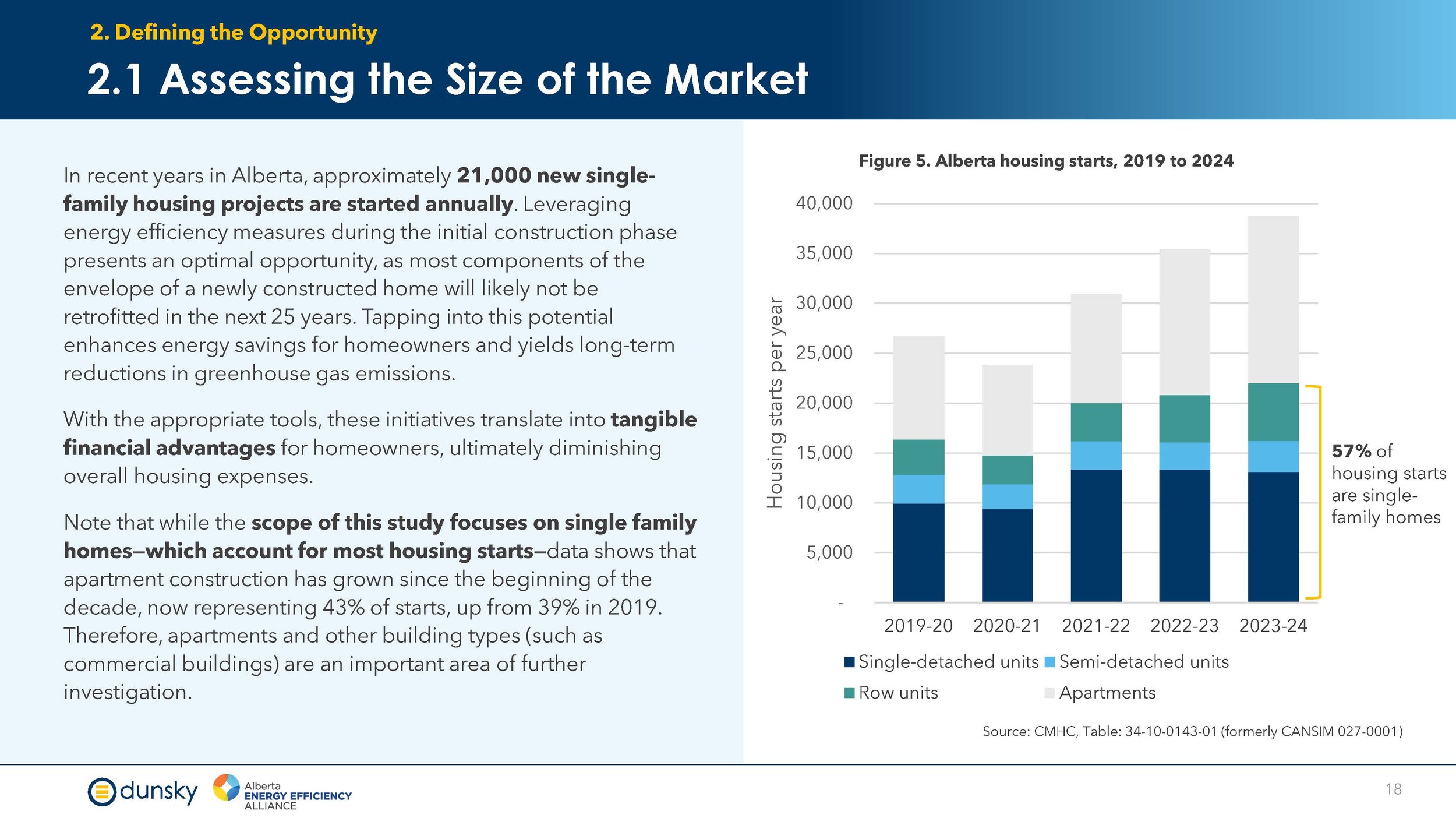 Efficiency Financing for New Homes - Final Report Aug 2024_Page_18.jpg