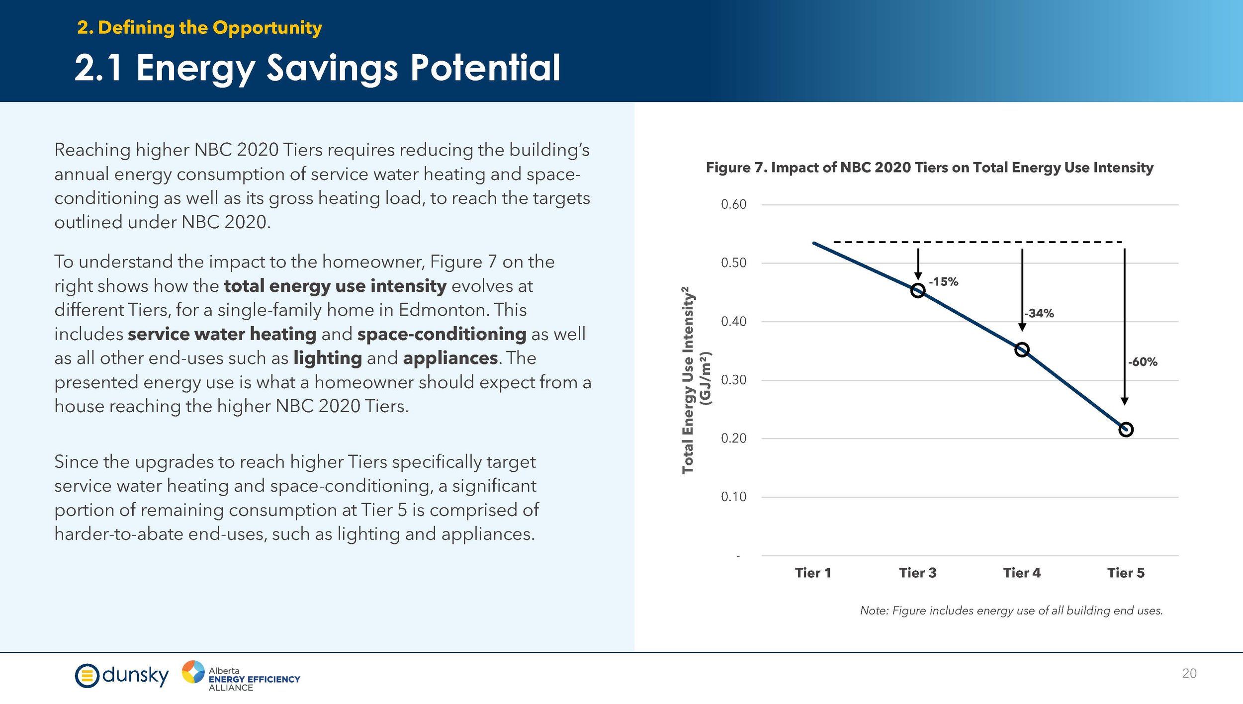 Efficiency Financing for New Homes - Final Report Aug 2024_Page_20.jpg