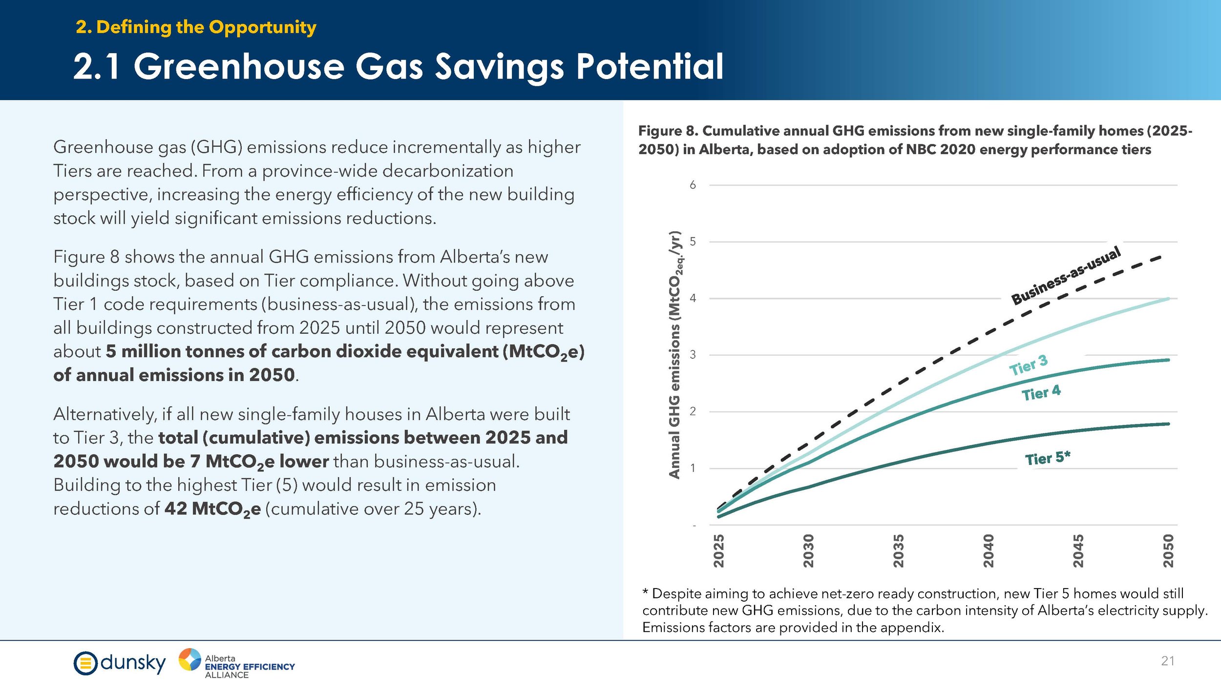 Efficiency Financing for New Homes - Final Report Aug 2024_Page_21.jpg