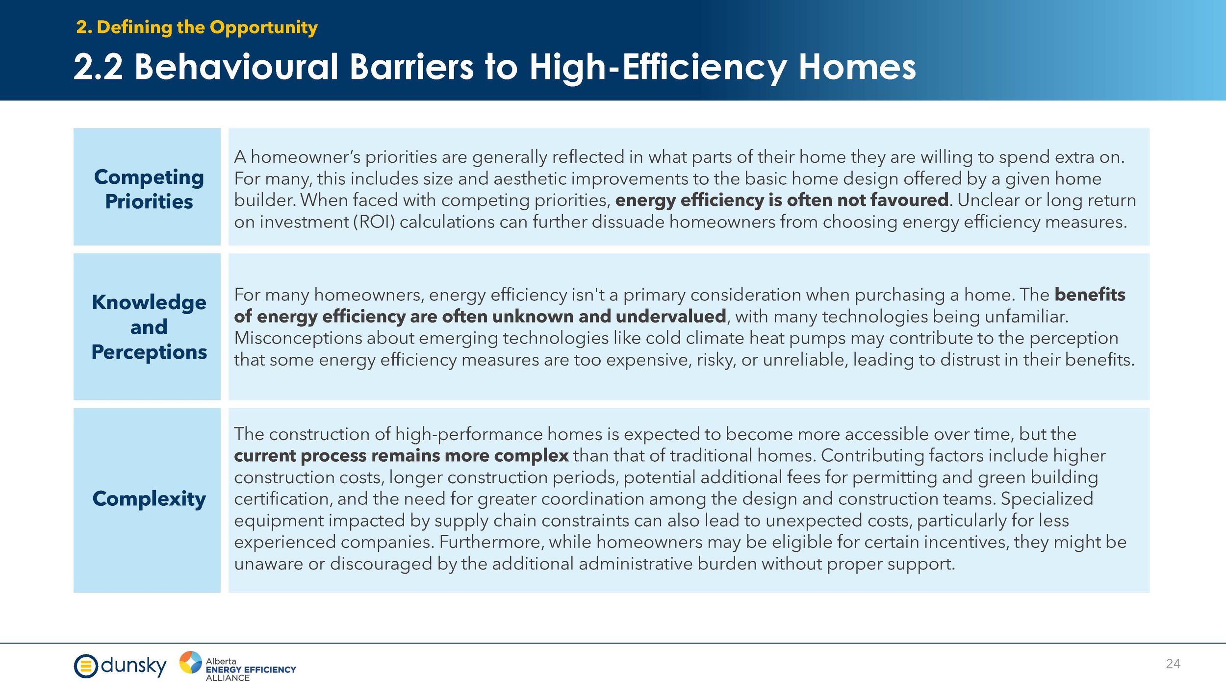 Efficiency Financing for New Homes - Final Report Aug 2024_Page_24.jpg