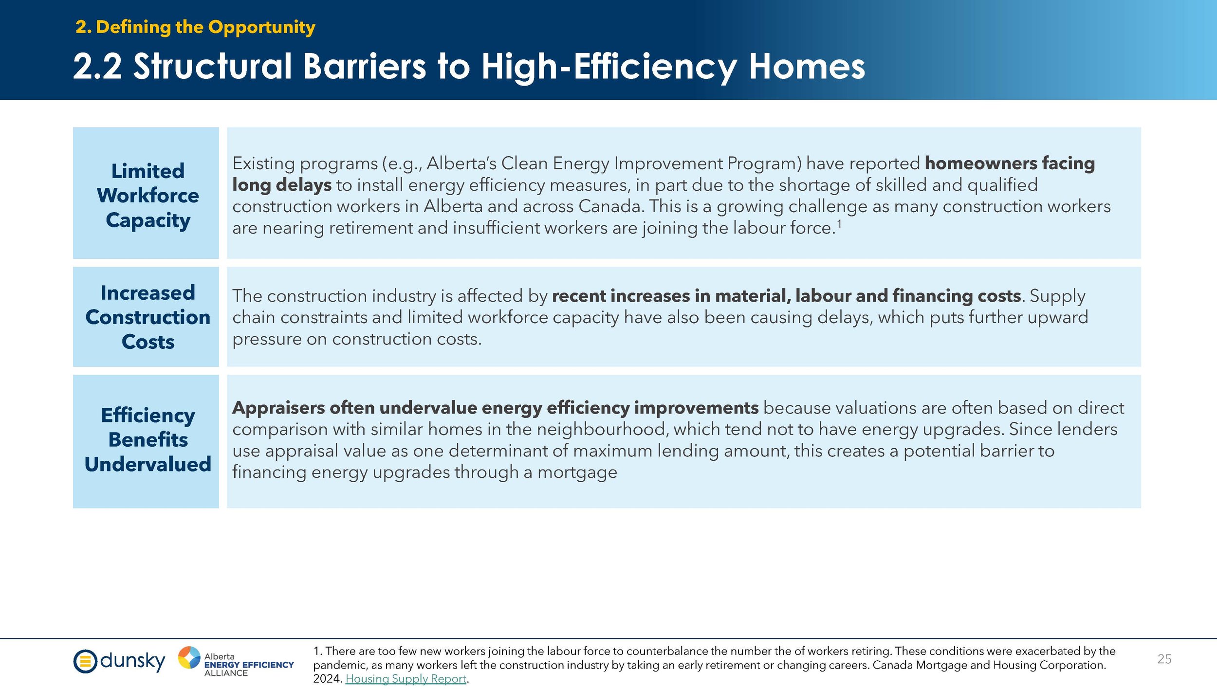 Efficiency Financing for New Homes - Final Report Aug 2024_Page_25.jpg