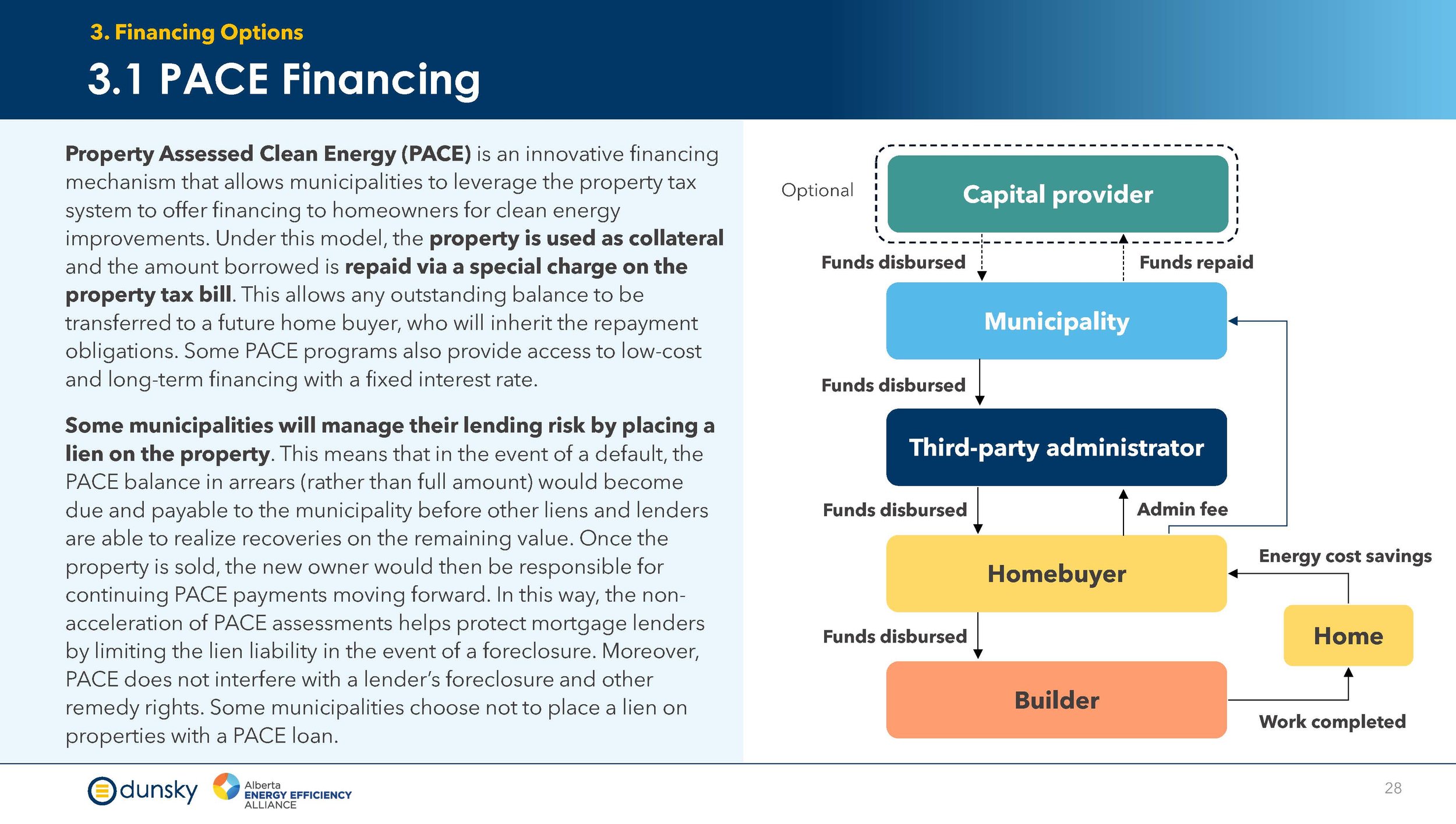 Efficiency Financing for New Homes - Final Report Aug 2024_Page_28.jpg