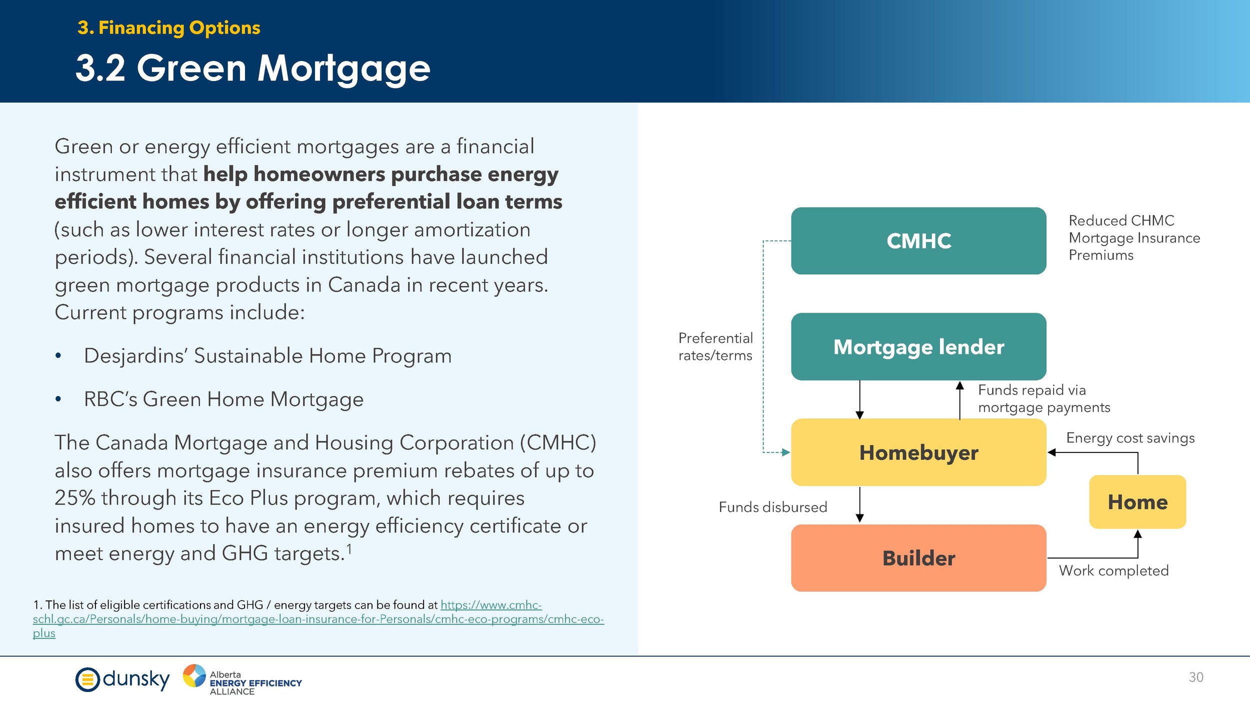 Efficiency Financing for New Homes - Final Report Aug 2024_Page_30.jpg