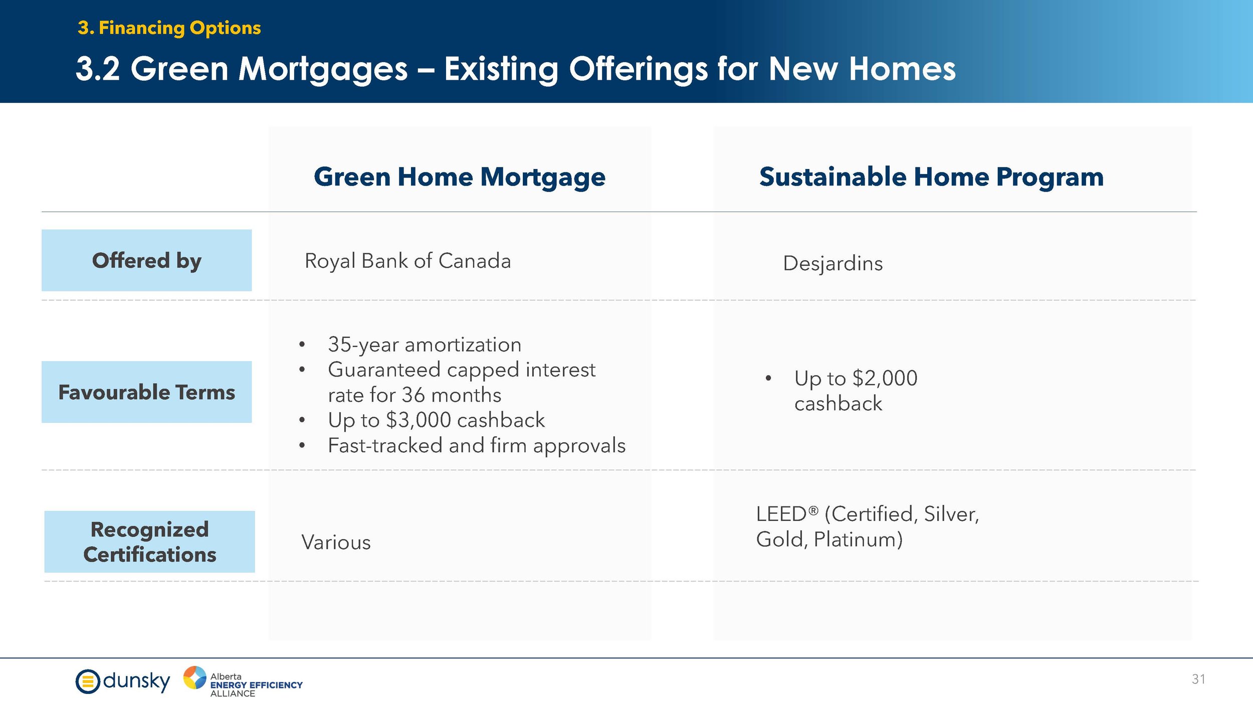 Efficiency Financing for New Homes - Final Report Aug 2024_Page_31.jpg