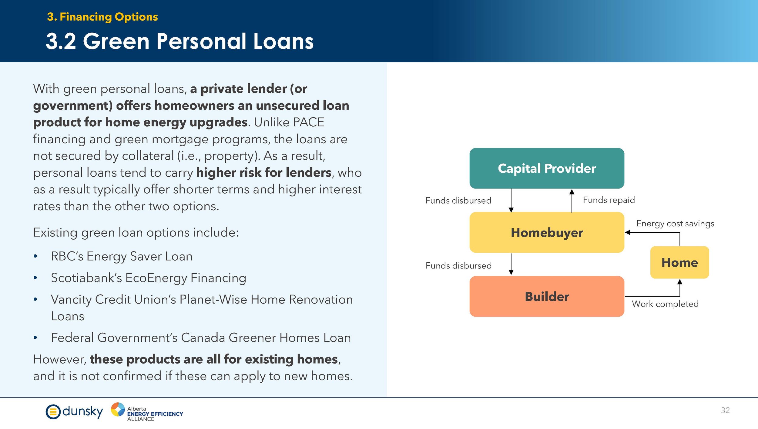 Efficiency Financing for New Homes - Final Report Aug 2024_Page_32.jpg
