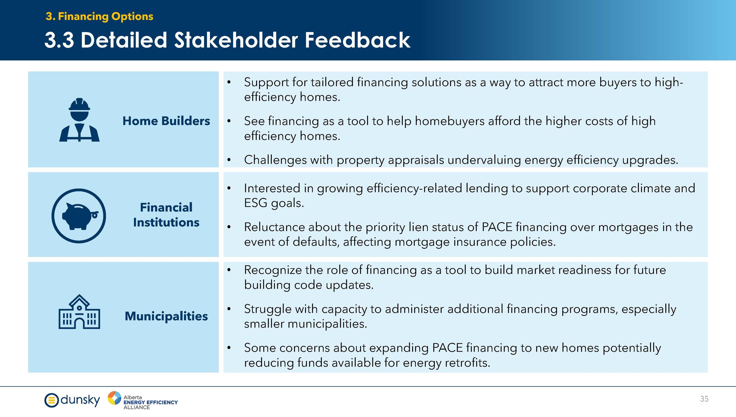 Efficiency Financing for New Homes - Final Report Aug 2024_Page_35.jpg