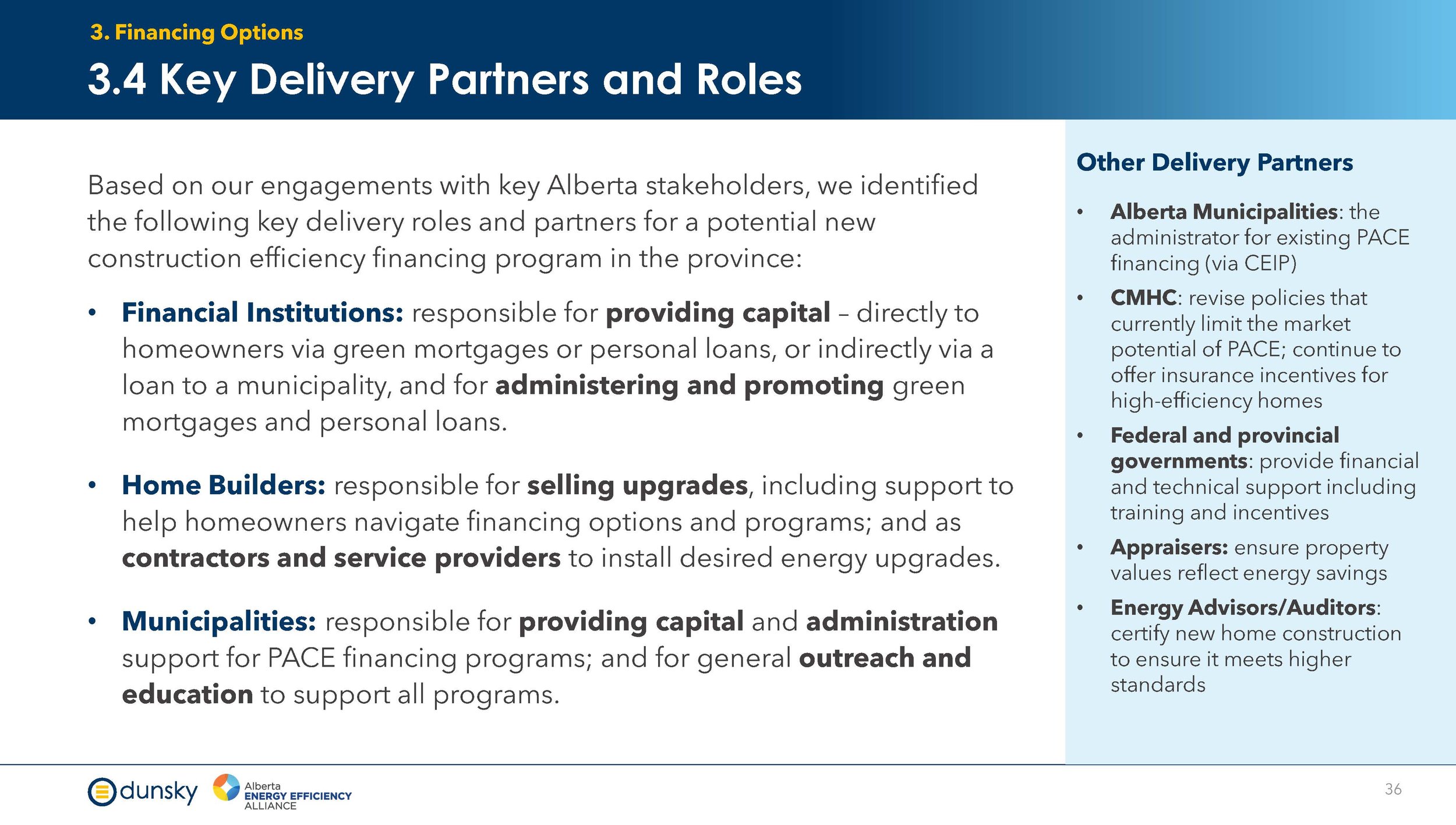 Efficiency Financing for New Homes - Final Report Aug 2024_Page_36.jpg