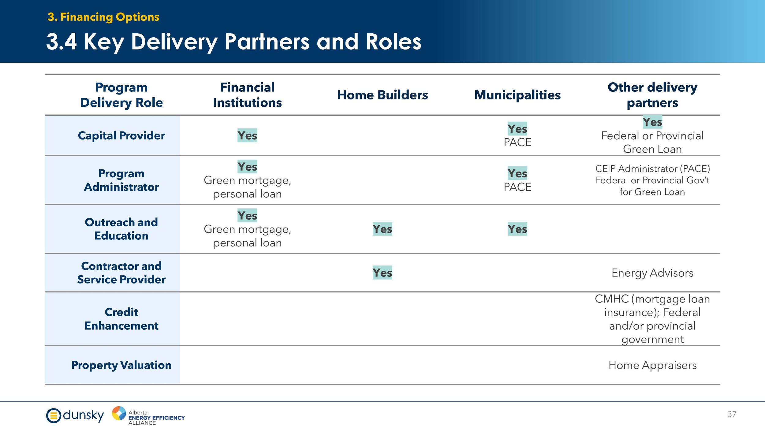 Efficiency Financing for New Homes - Final Report Aug 2024_Page_37.jpg