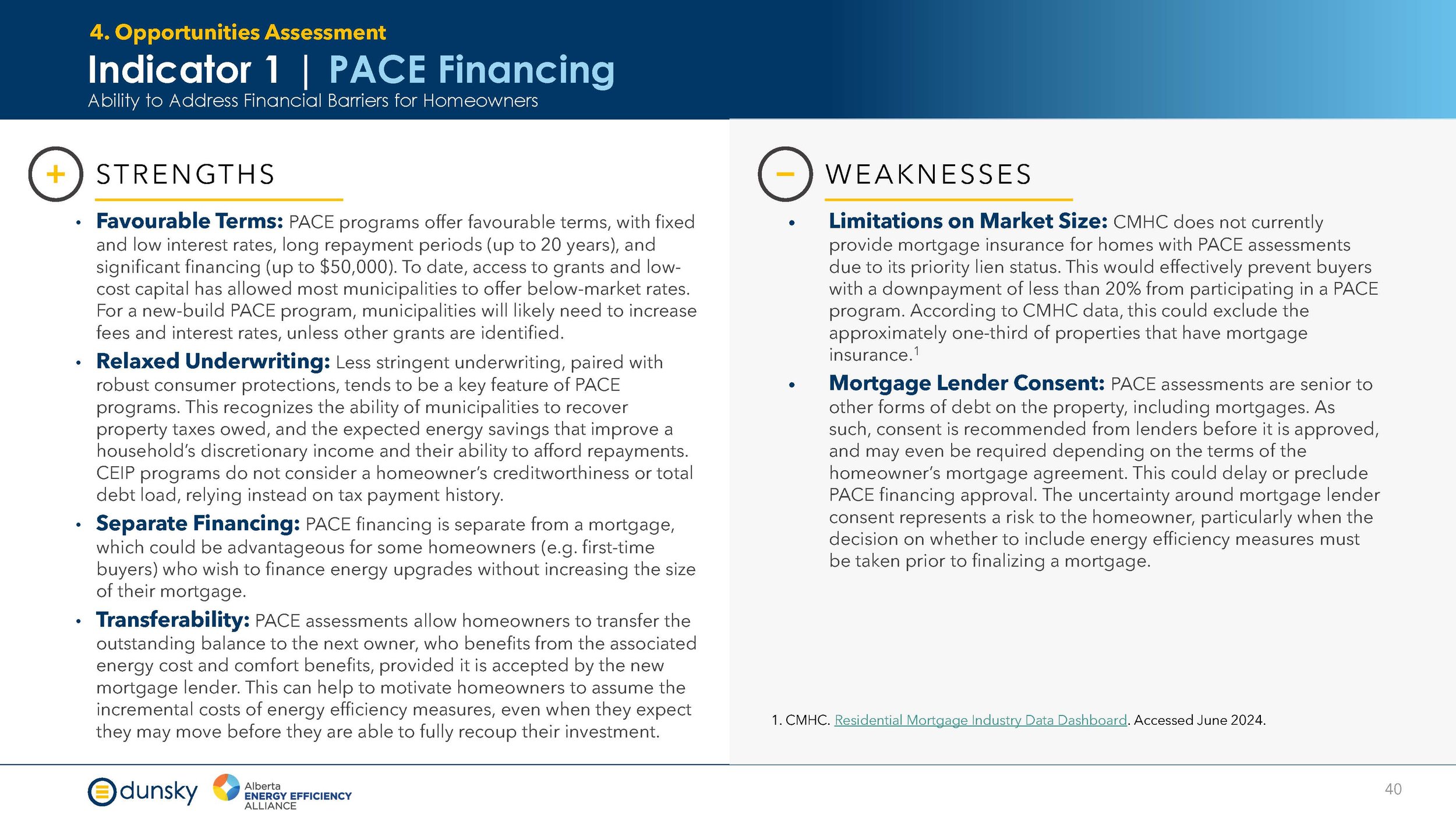 Efficiency Financing for New Homes - Final Report Aug 2024_Page_40.jpg