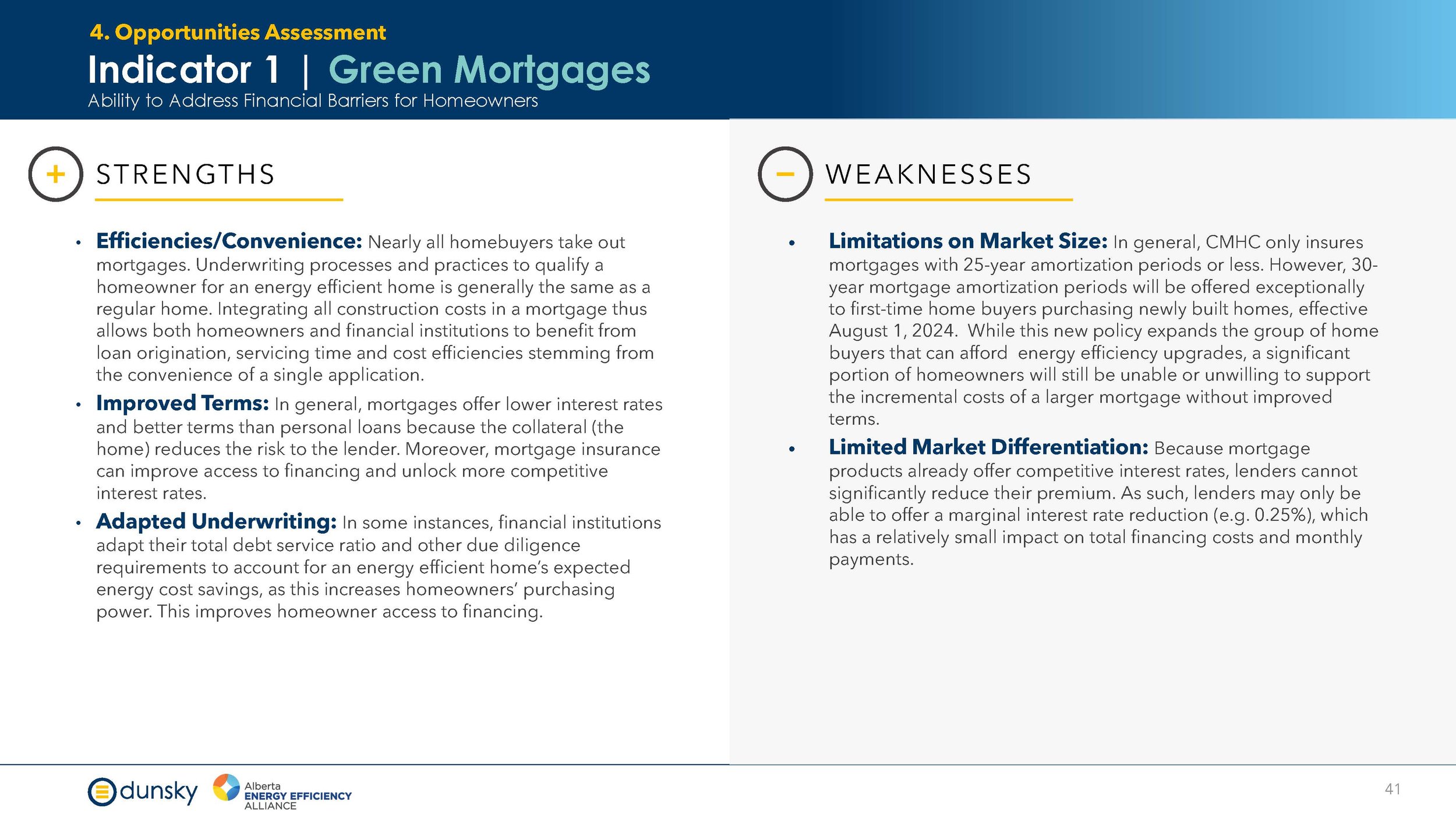 Efficiency Financing for New Homes - Final Report Aug 2024_Page_41.jpg