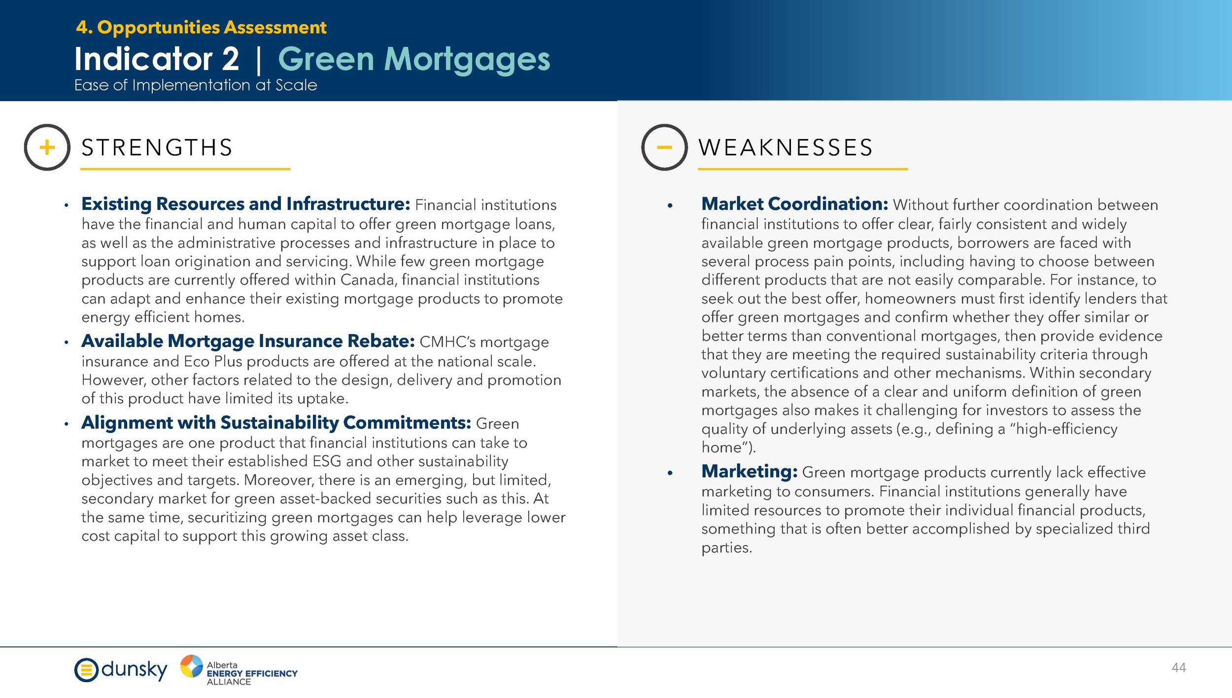 Efficiency Financing for New Homes - Final Report Aug 2024_Page_44.jpg