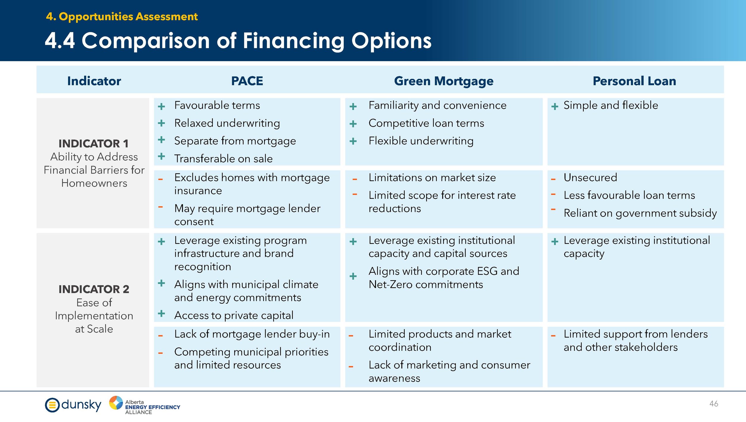 Efficiency Financing for New Homes - Final Report Aug 2024_Page_46.jpg