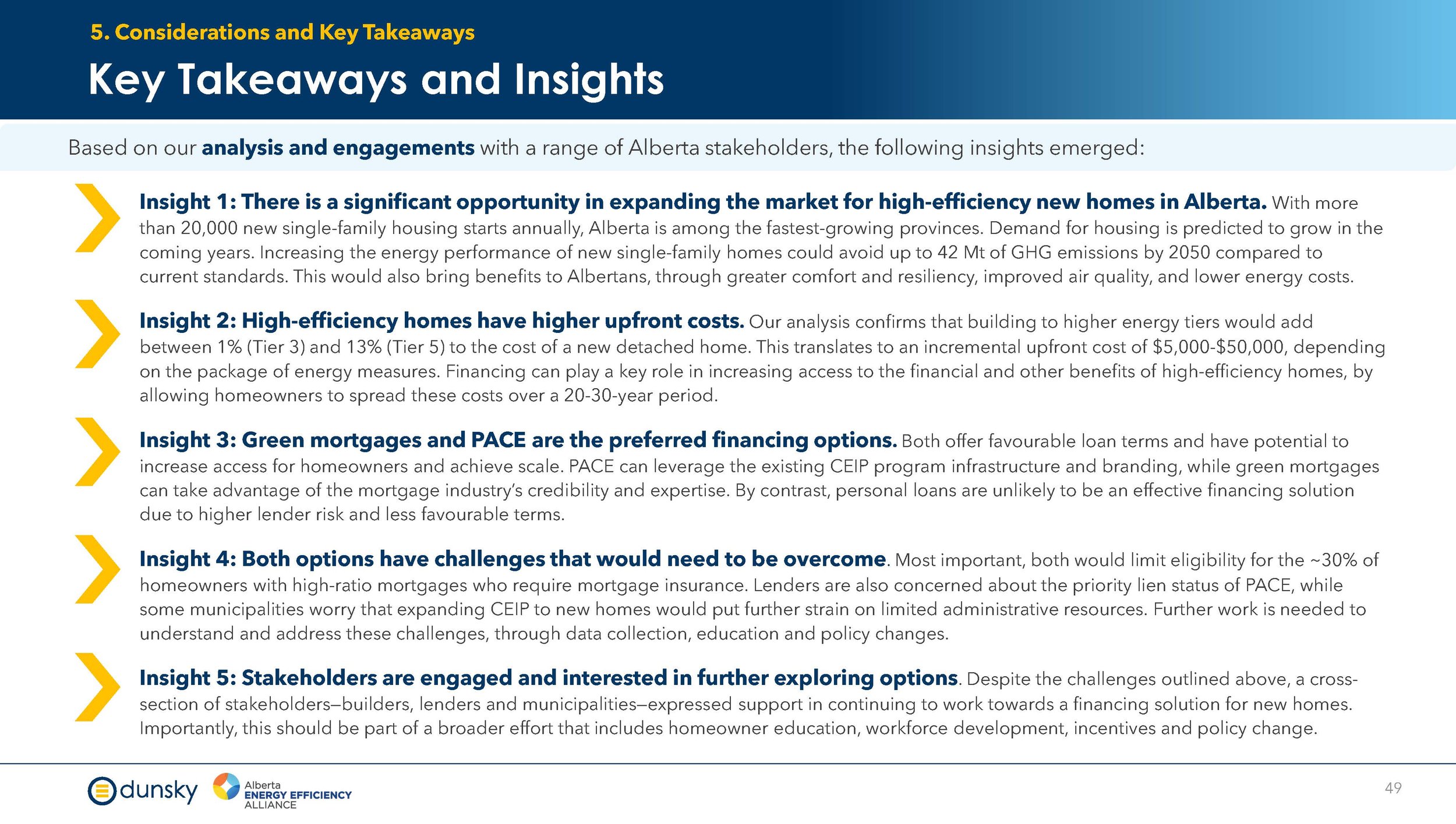 Efficiency Financing for New Homes - Final Report Aug 2024_Page_49.jpg