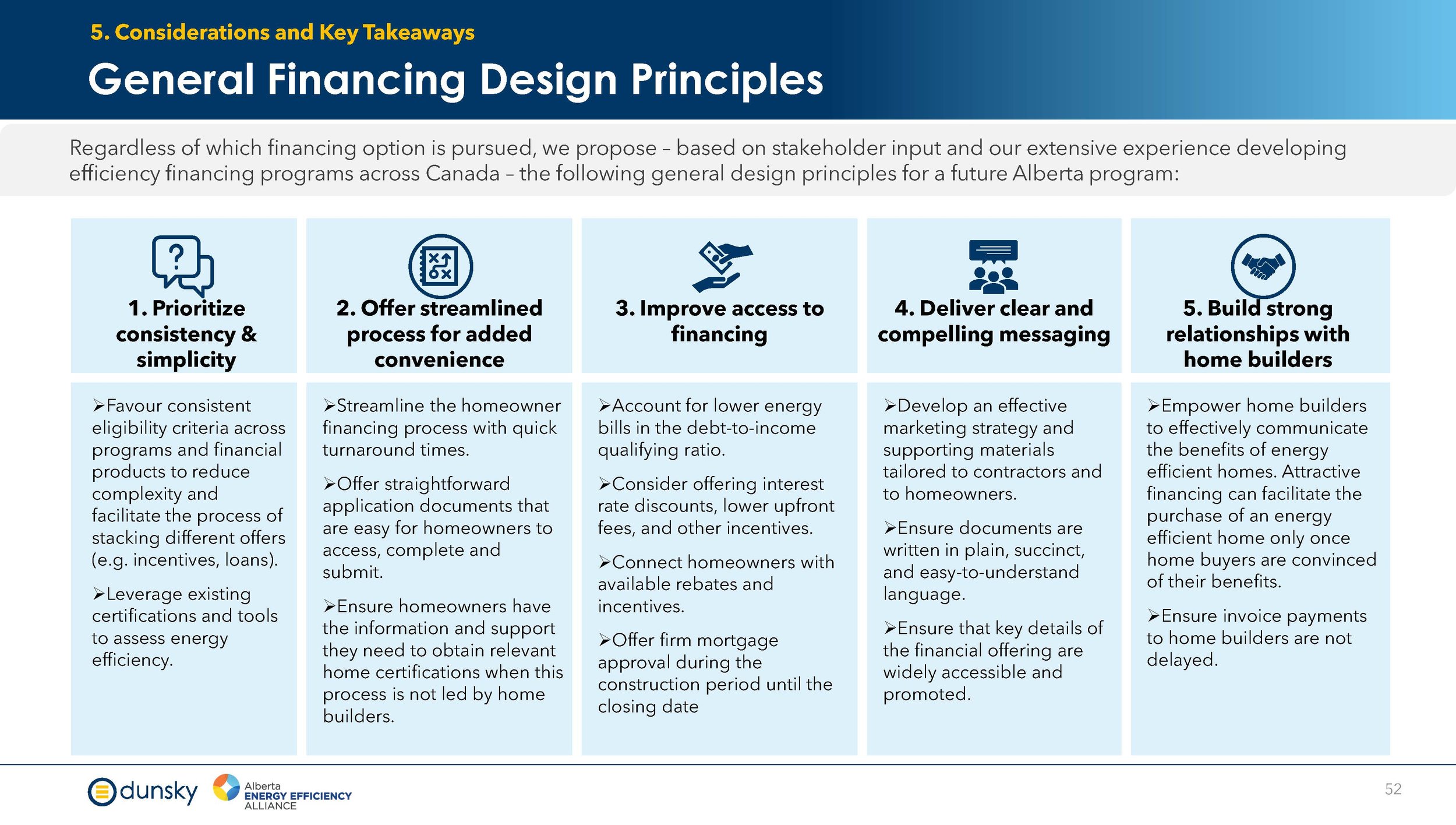 Efficiency Financing for New Homes - Final Report Aug 2024_Page_52.jpg