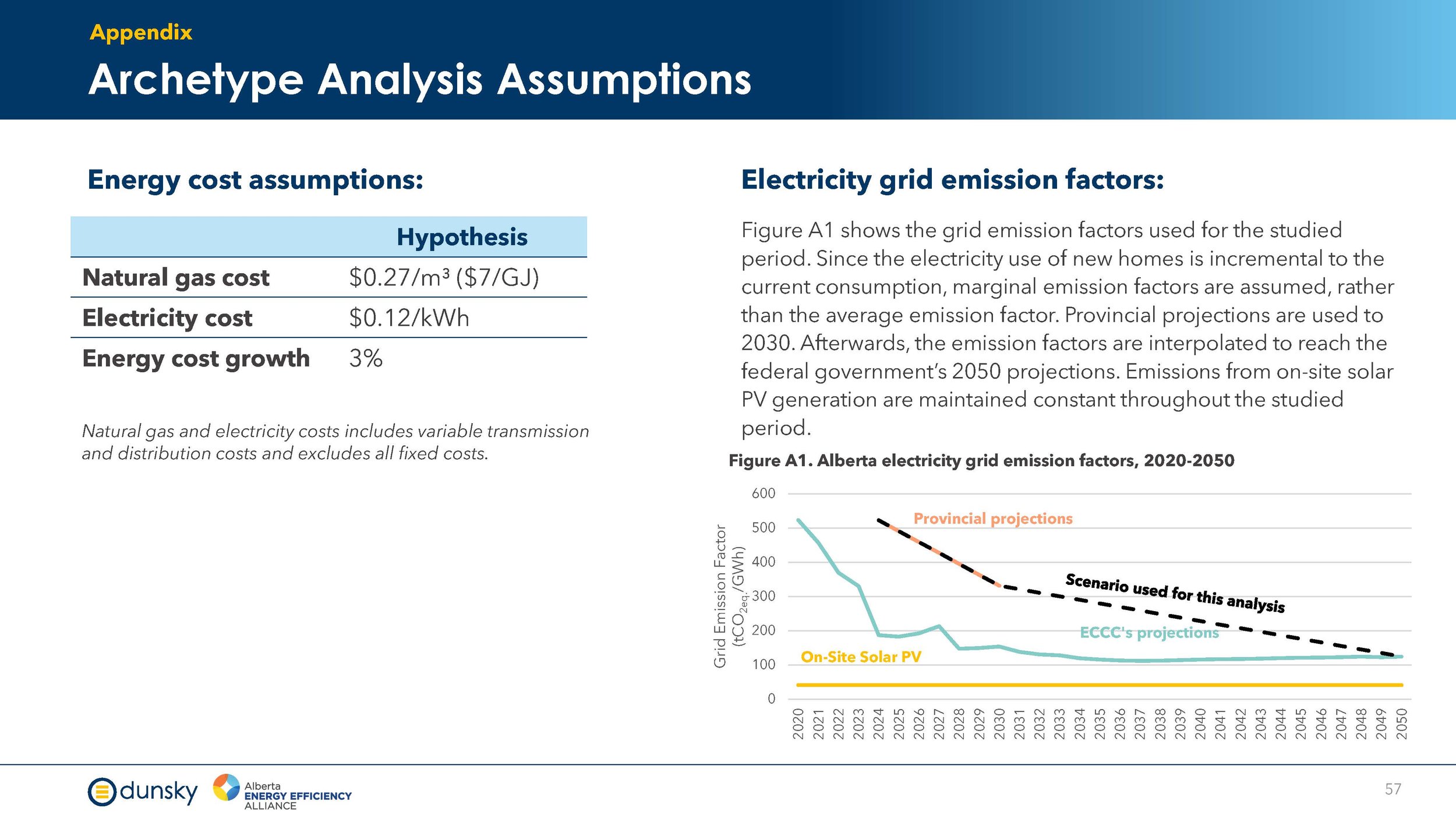 Efficiency Financing for New Homes - Final Report Aug 2024_Page_57.jpg