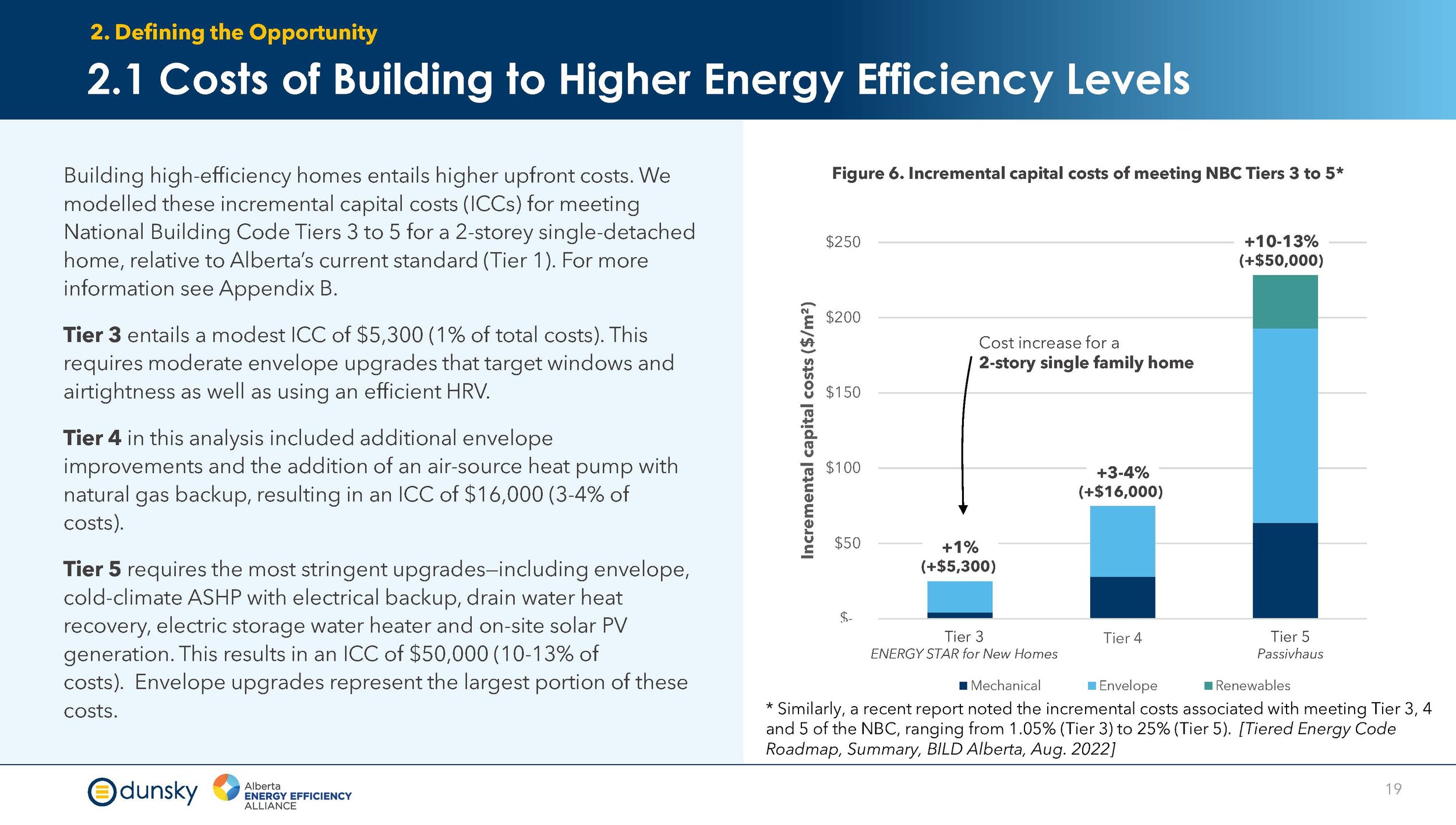 Efficiency Financing for New Homes - Final Report Aug 2024_Page_19.jpg