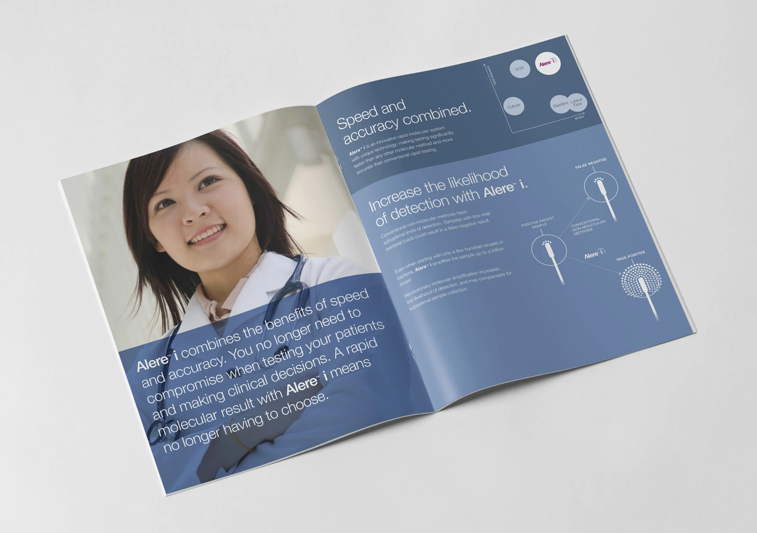 Spread pages for Alere™ i.