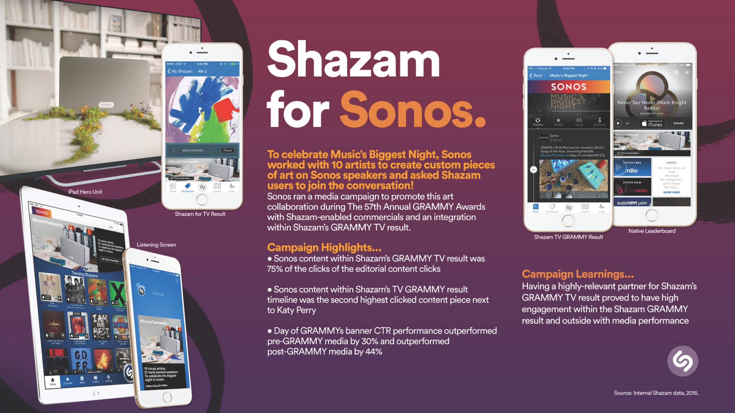Developed the marketing program for Sonos to become the first integrated sponsor of the GRAMMY branded live experience on Shazam. 