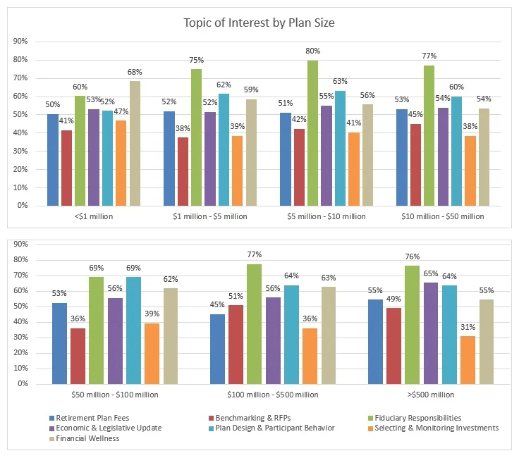 2019+Topics+of+Interest+By+Plan+Size.jpg